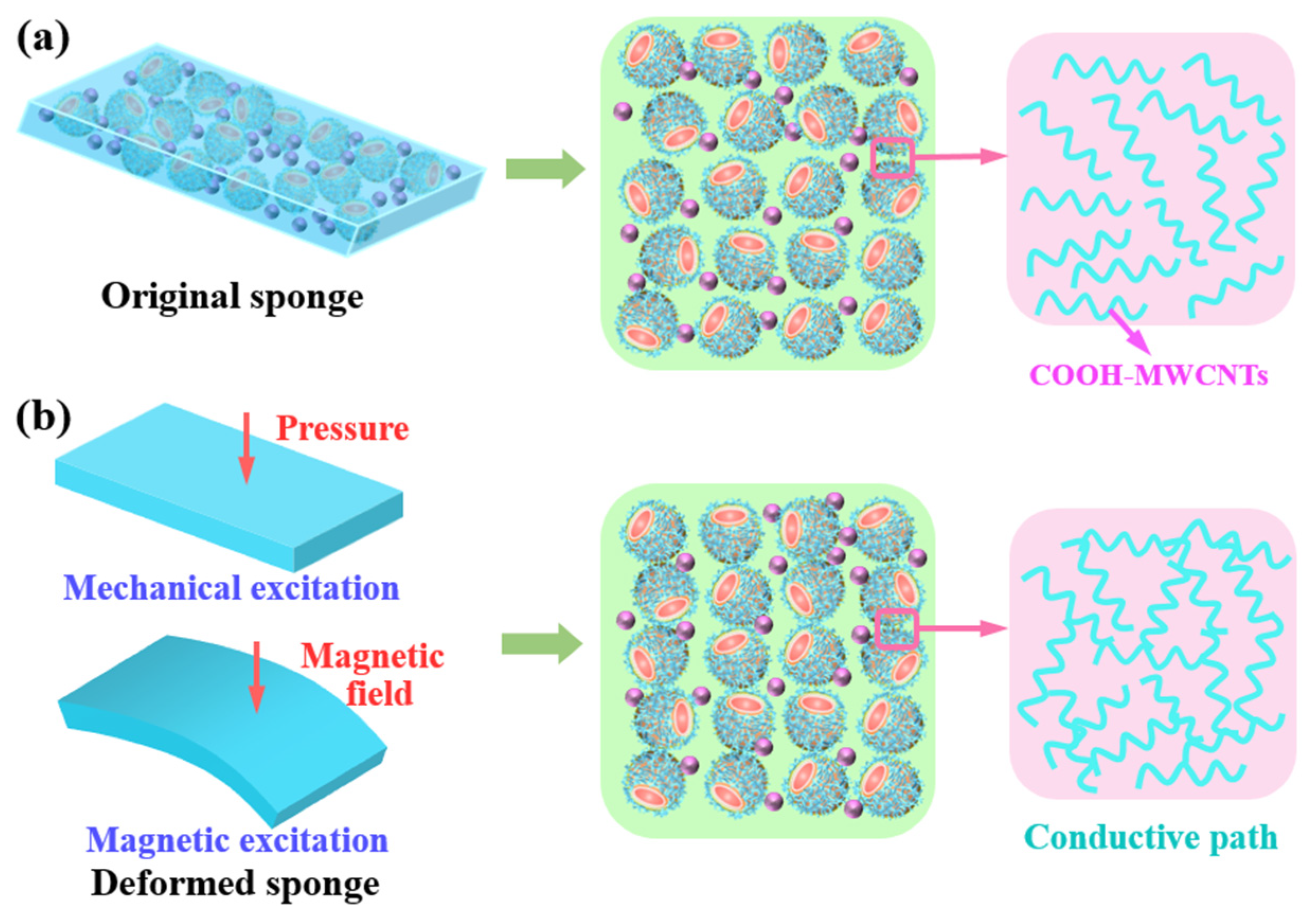 Nanomaterials 12 02762 g010