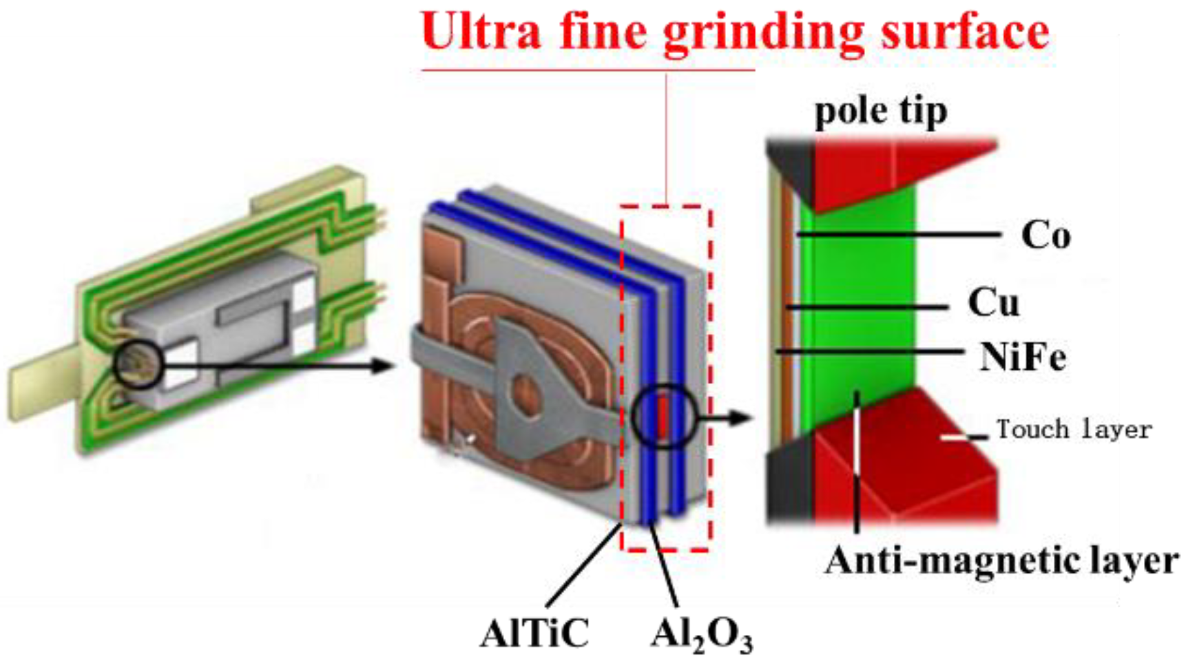 Nanomaterials 12 02763 g001