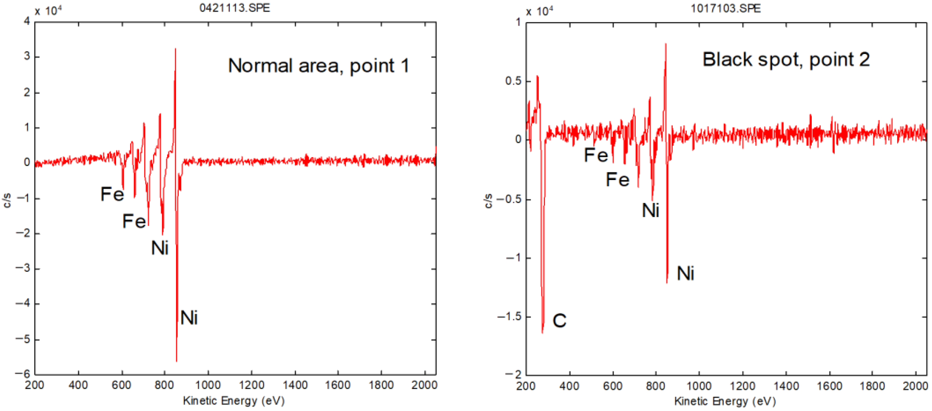 Nanomaterials 12 02763 g009