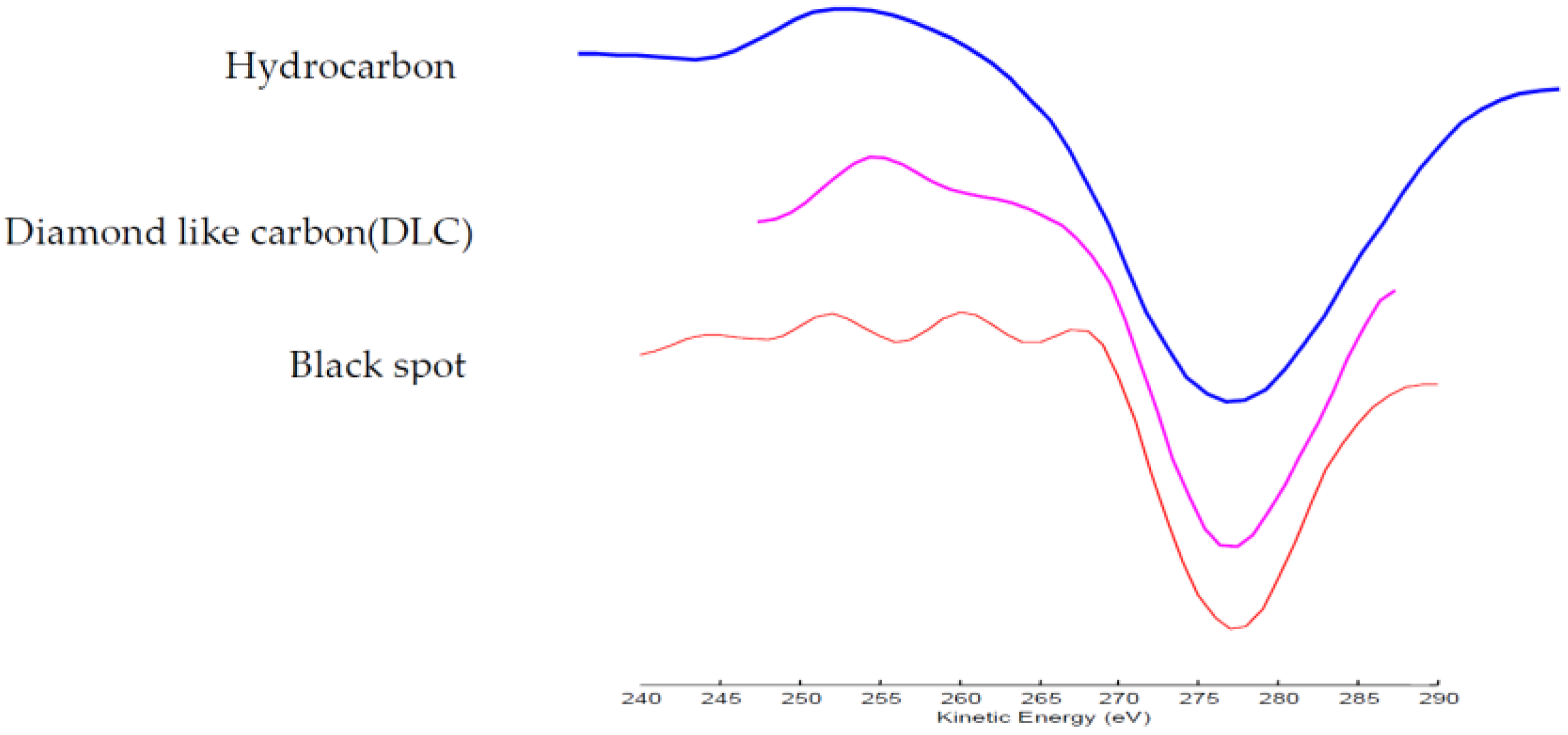 Nanomaterials 12 02763 g010