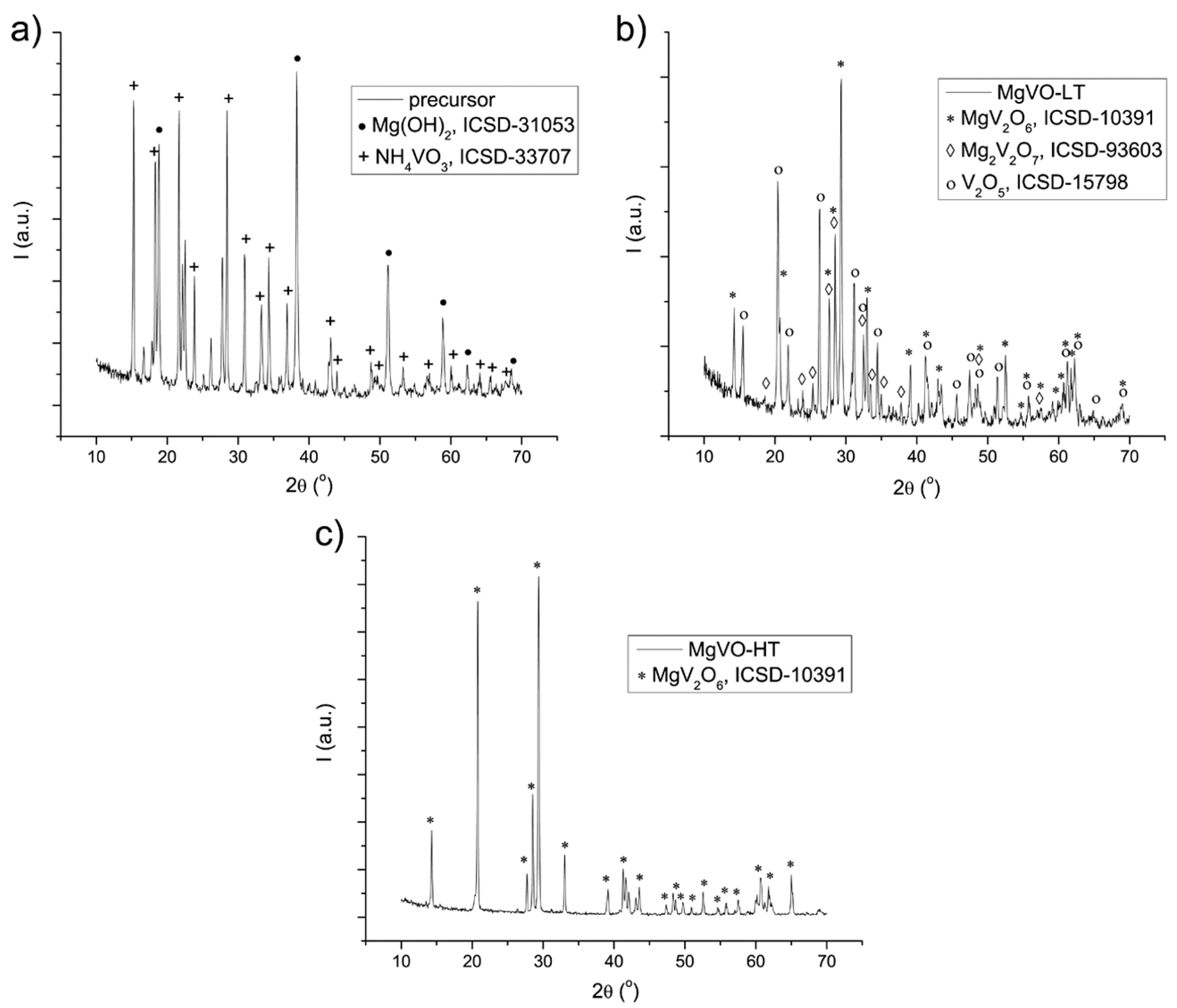 Nanomaterials 12 02767 g001