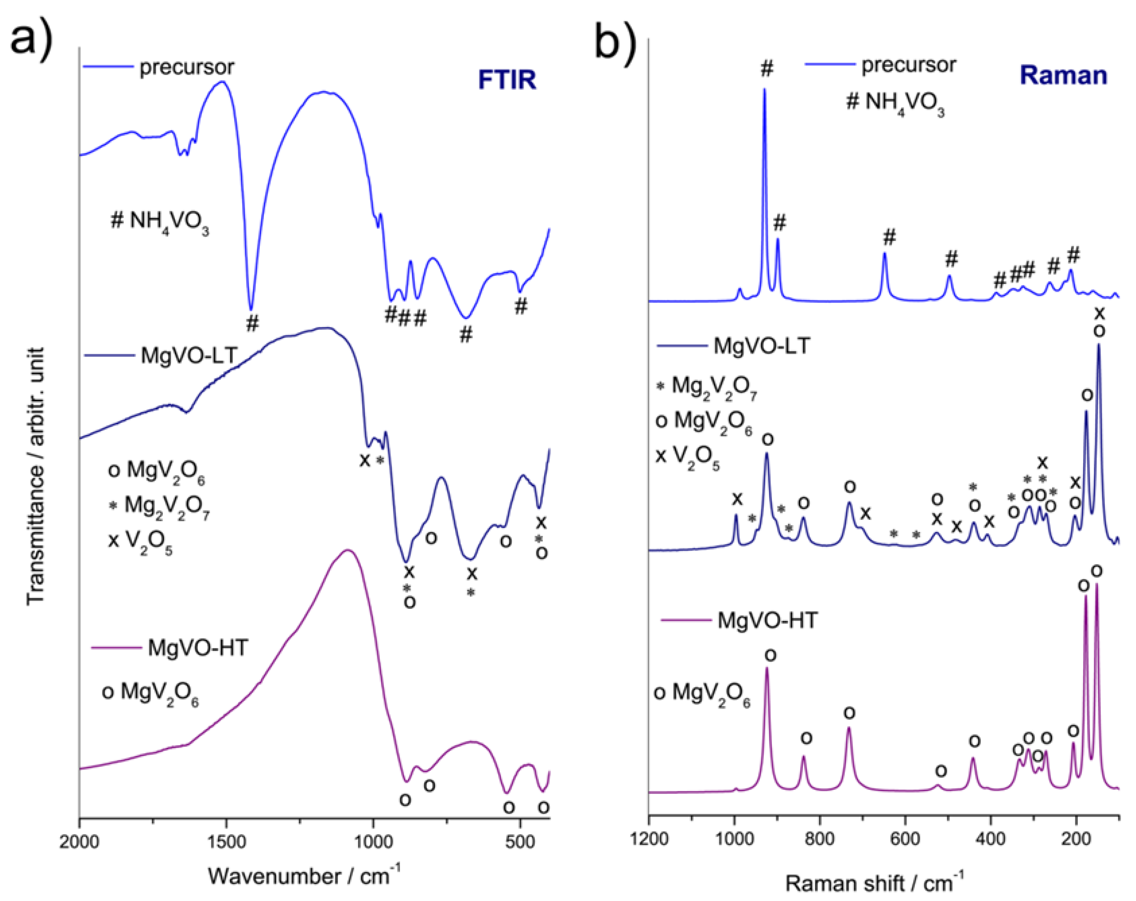 Nanomaterials 12 02767 g002