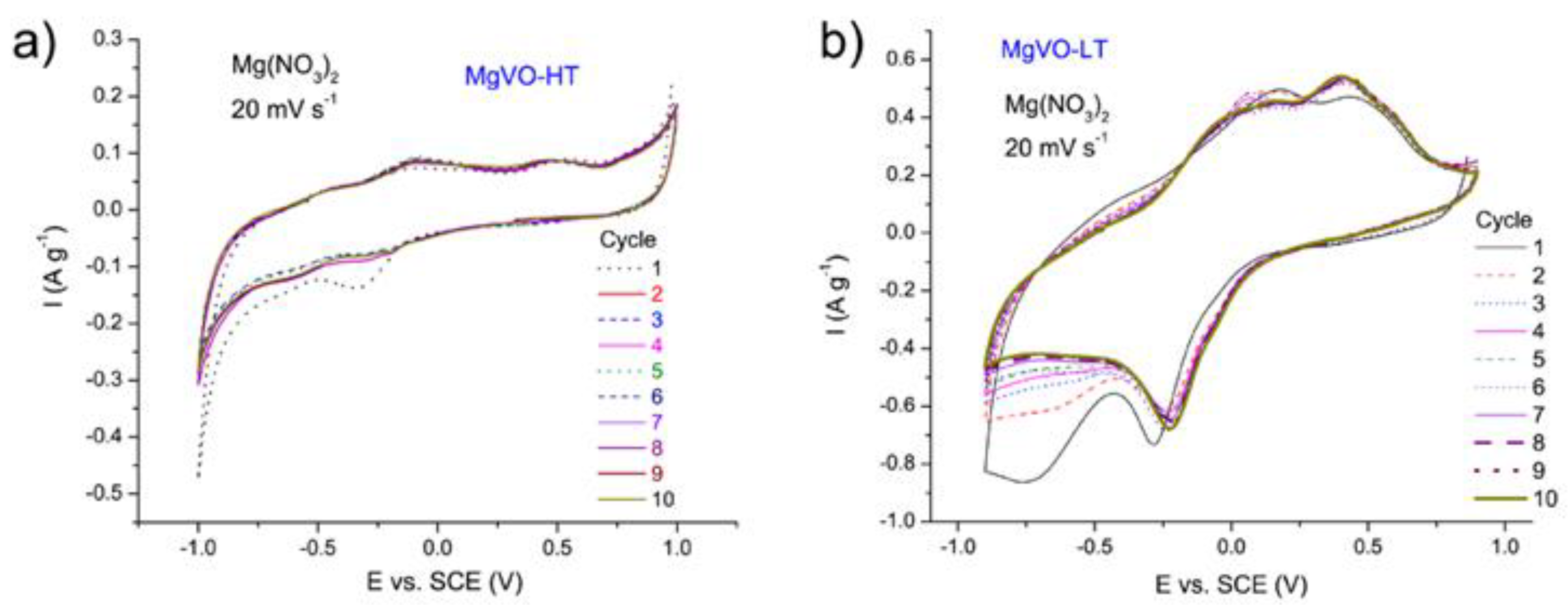 Nanomaterials 12 02767 g004a