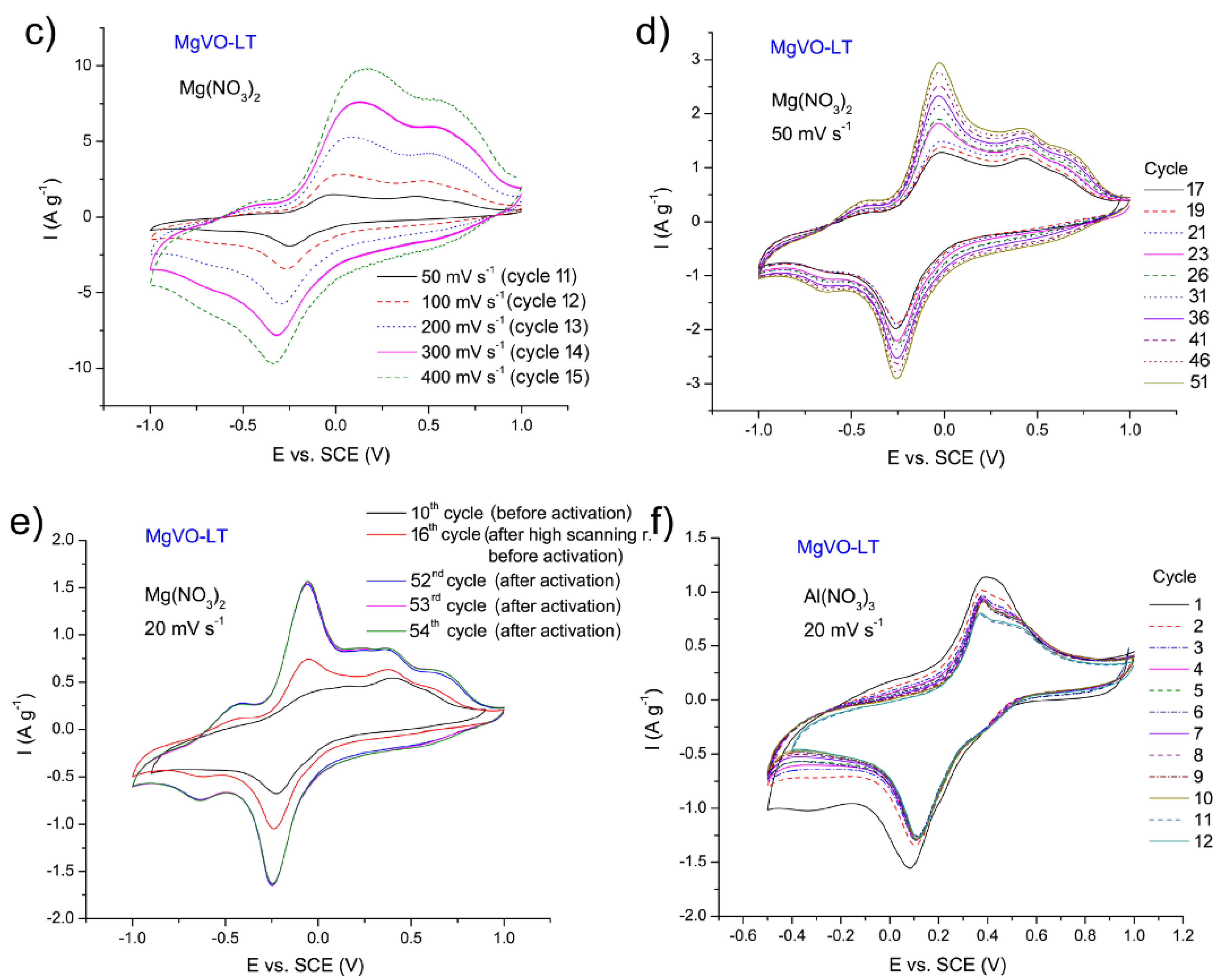 Nanomaterials 12 02767 g004b
