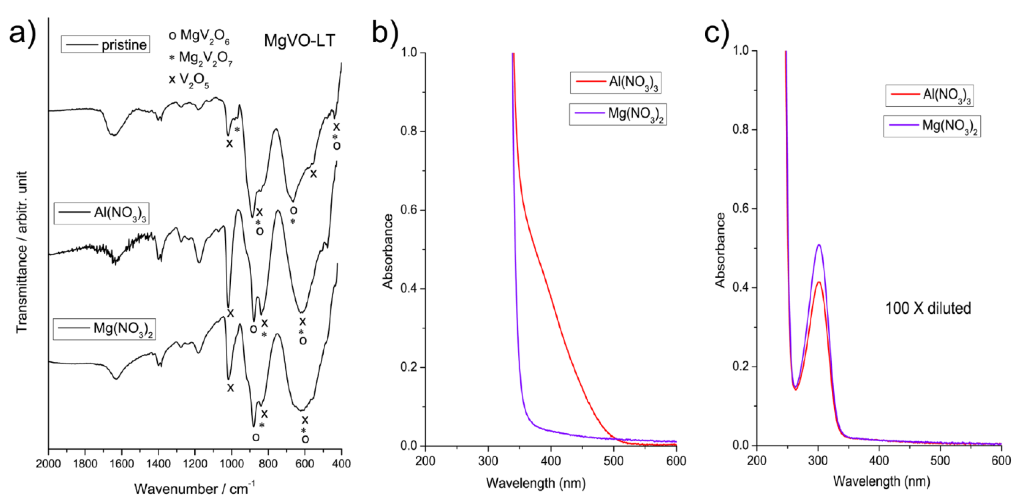 Nanomaterials 12 02767 g005