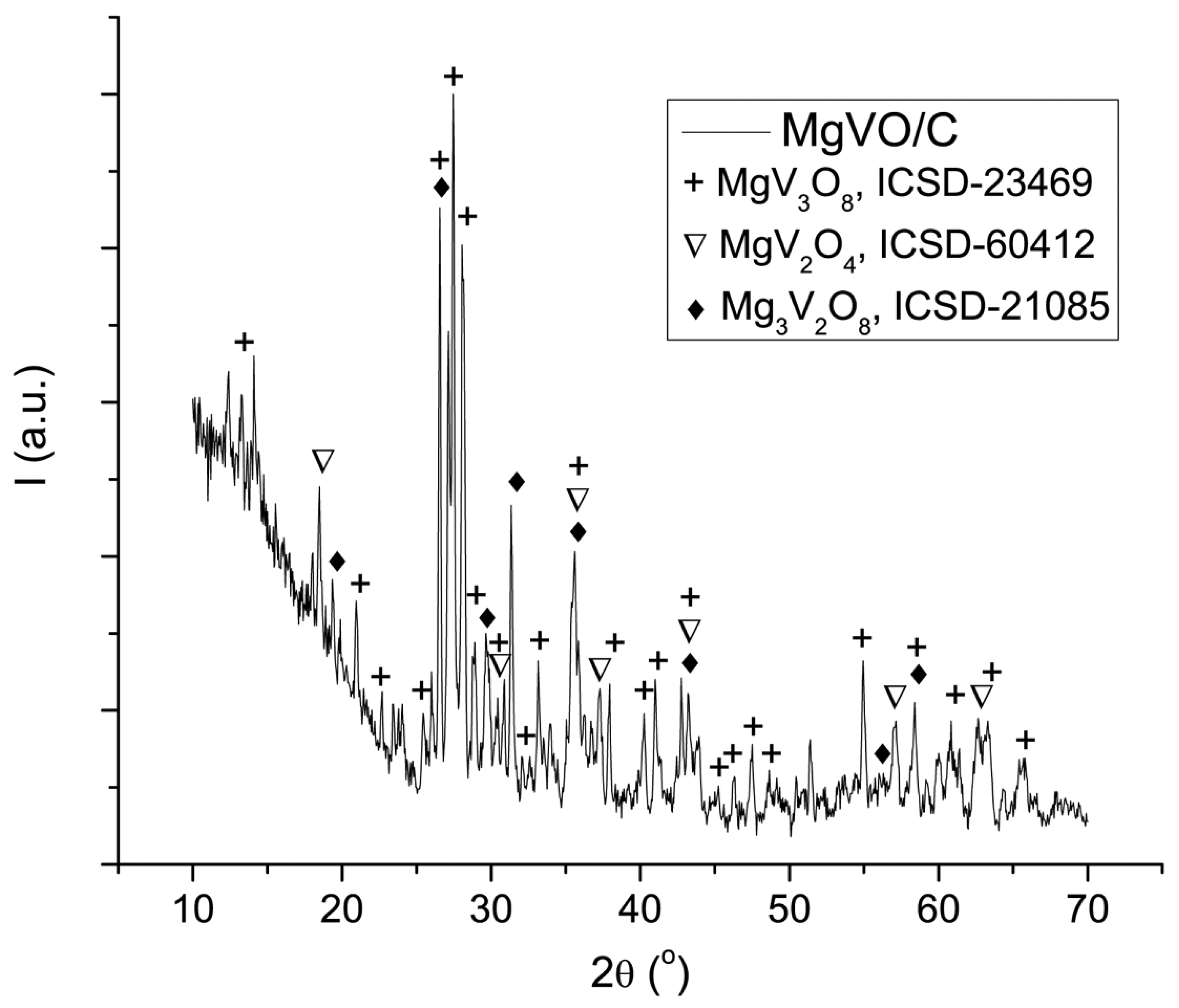 Nanomaterials 12 02767 g007