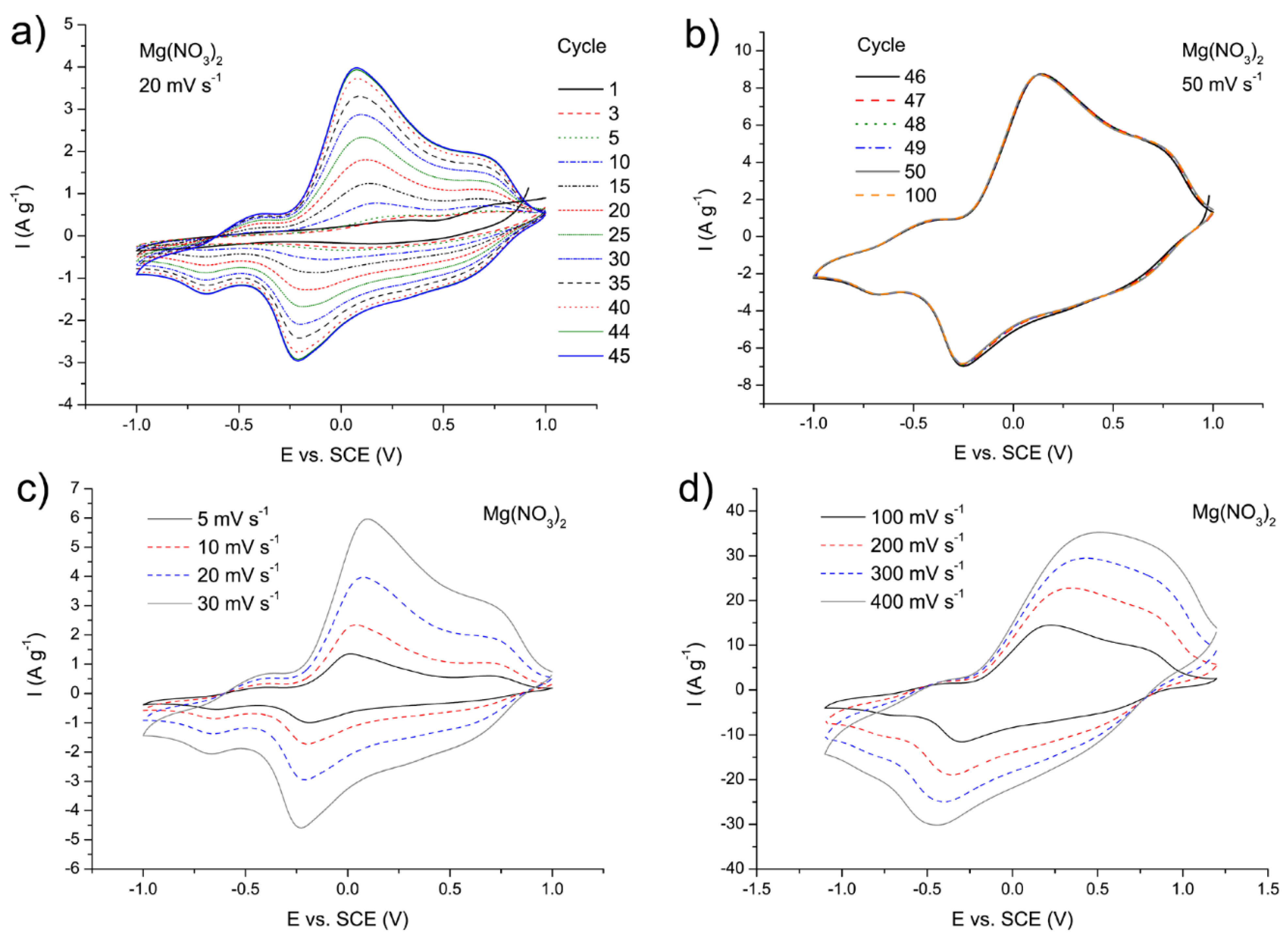 Nanomaterials 12 02767 g009