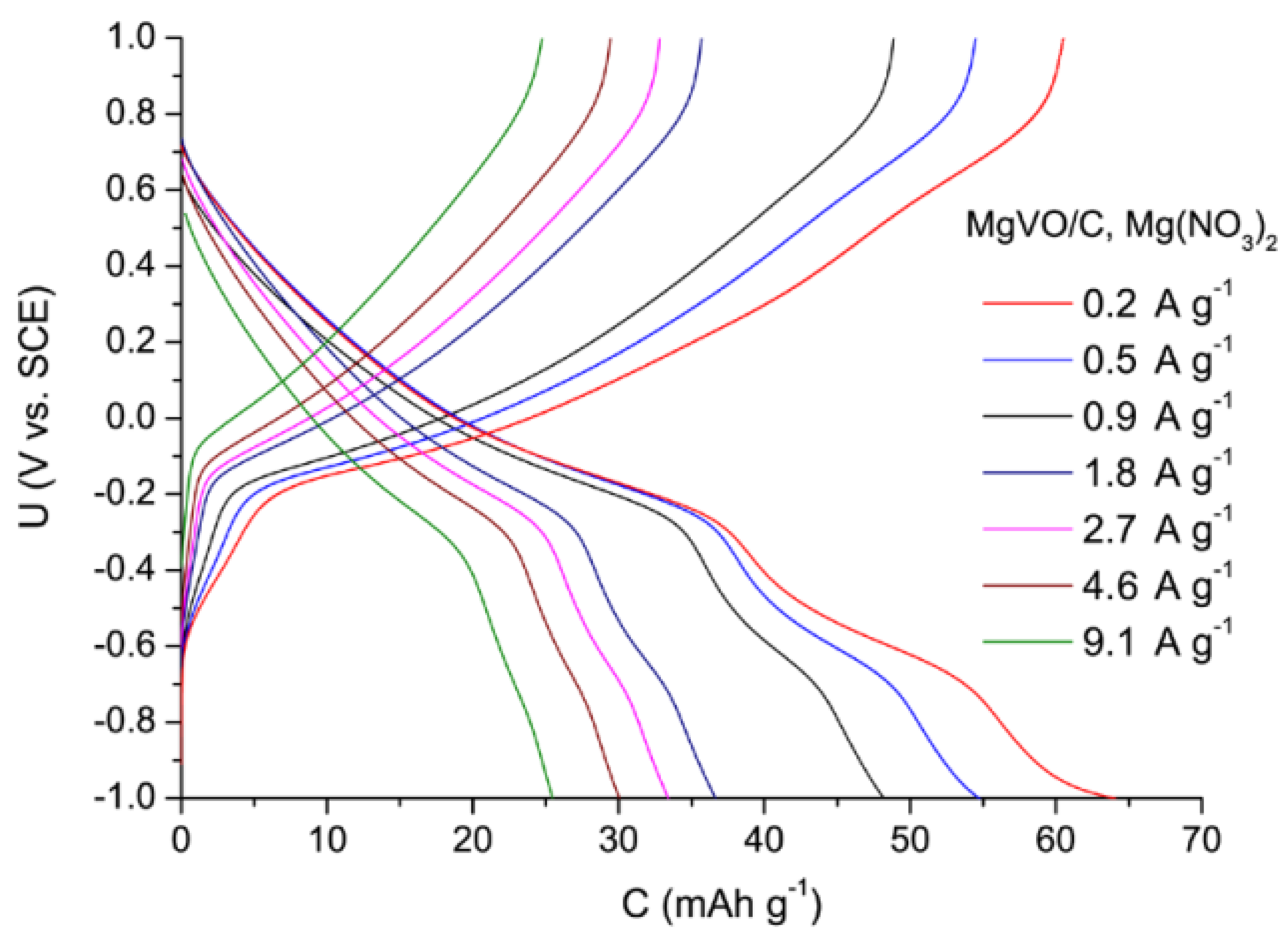 Nanomaterials 12 02767 g010