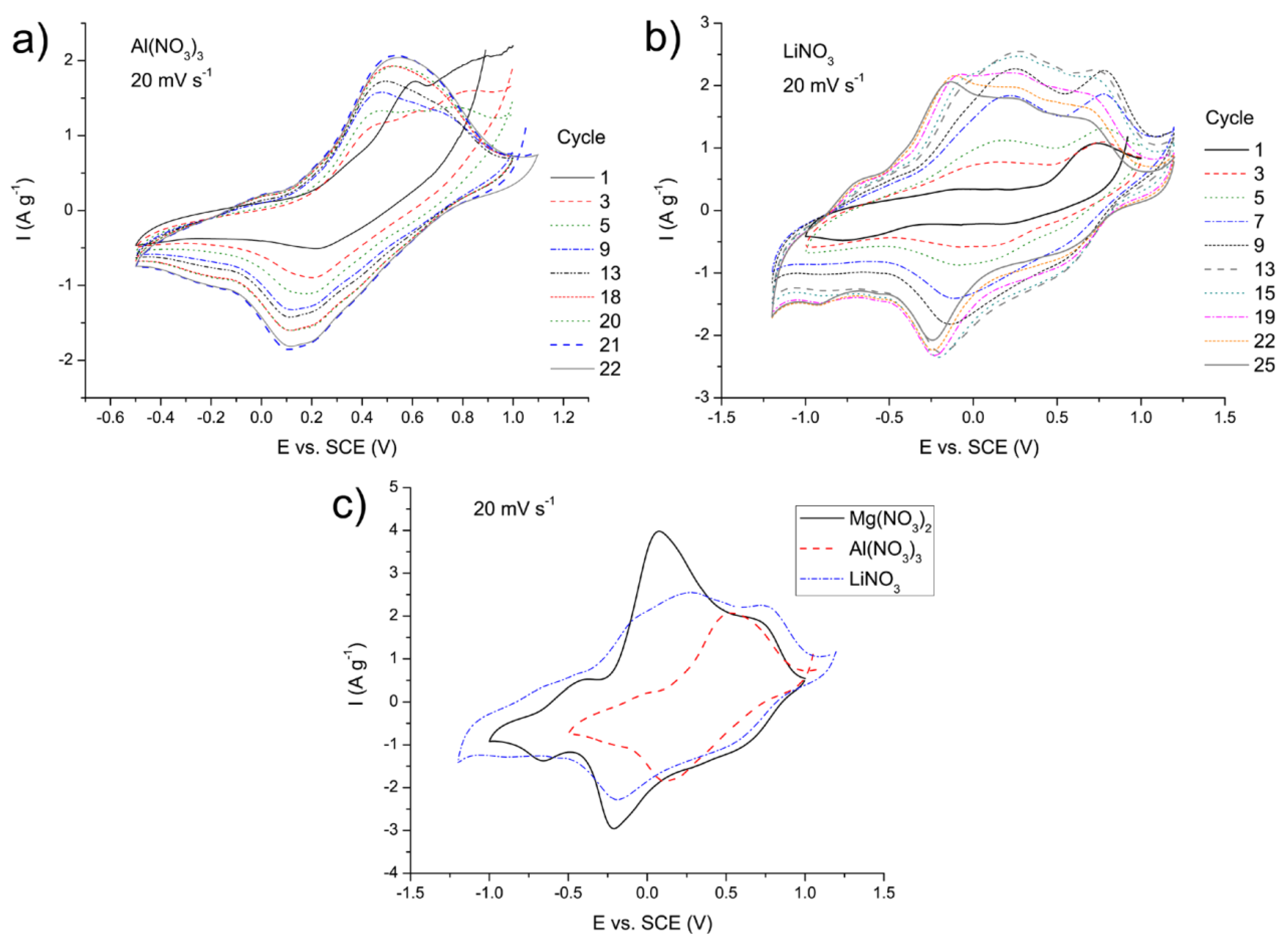 Nanomaterials 12 02767 g012