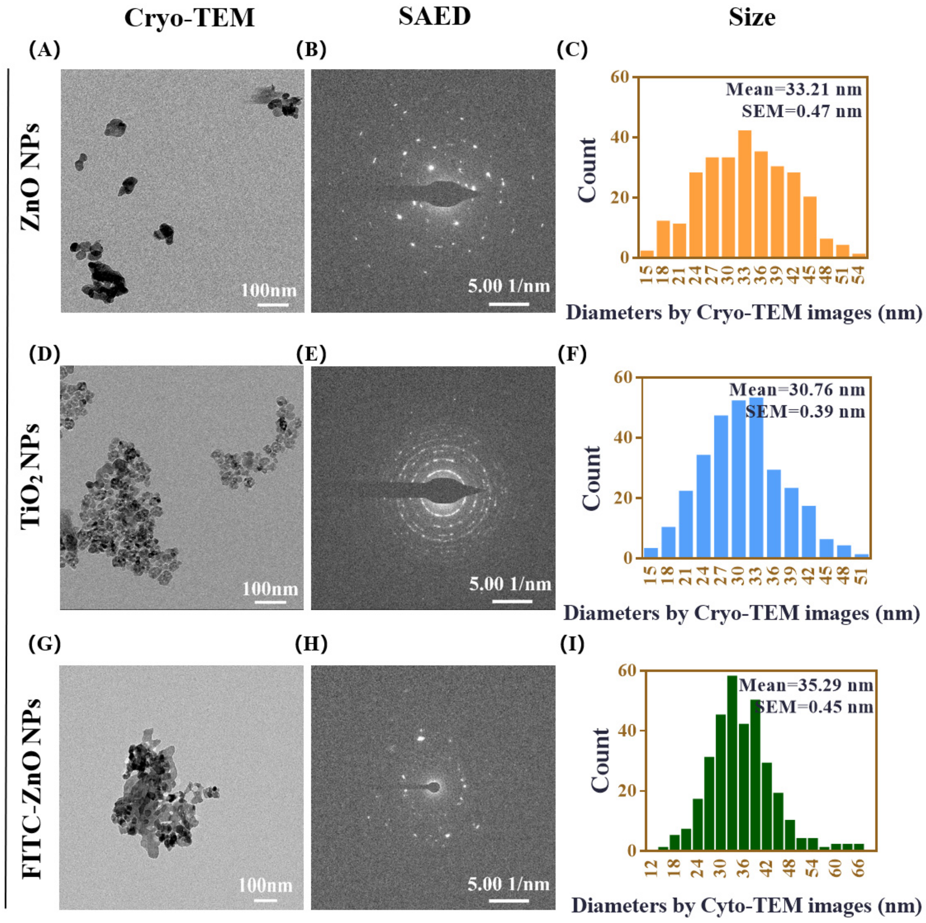 Nanomaterials 12 02769 g001 Nanomaterials 12 02769 g001