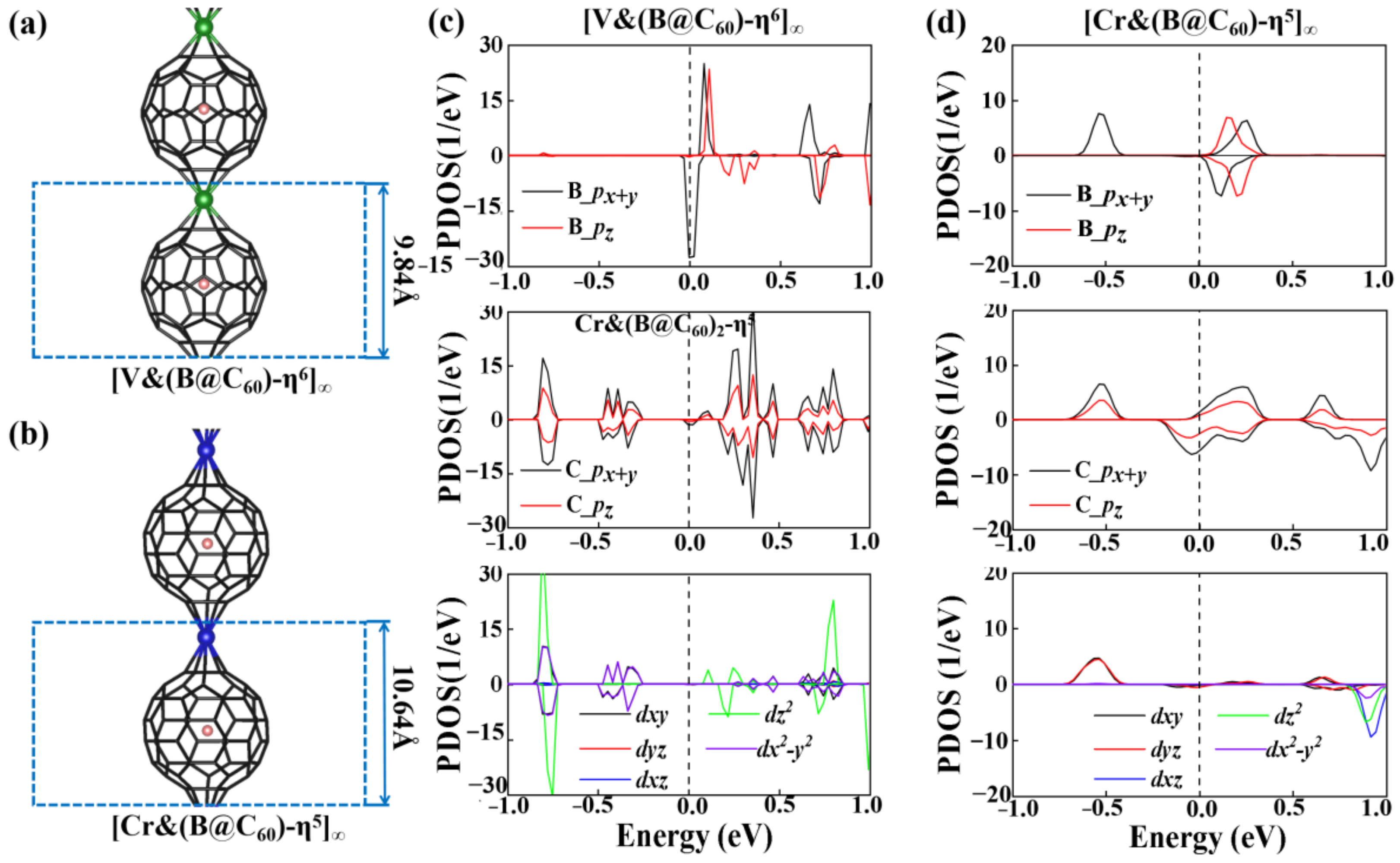 Nanomaterials 12 02770 g003