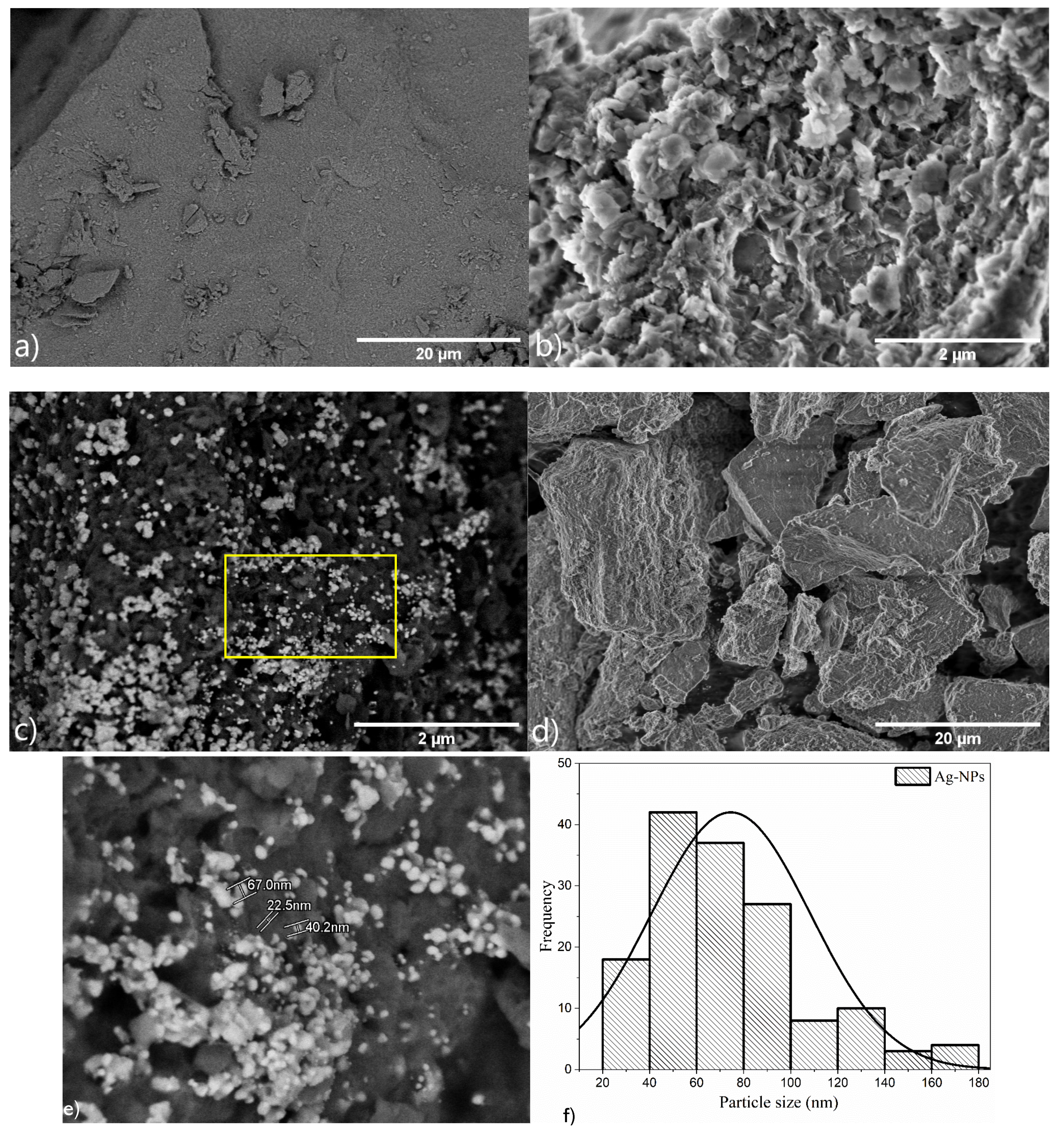 Nanomaterials 12 02771 g004