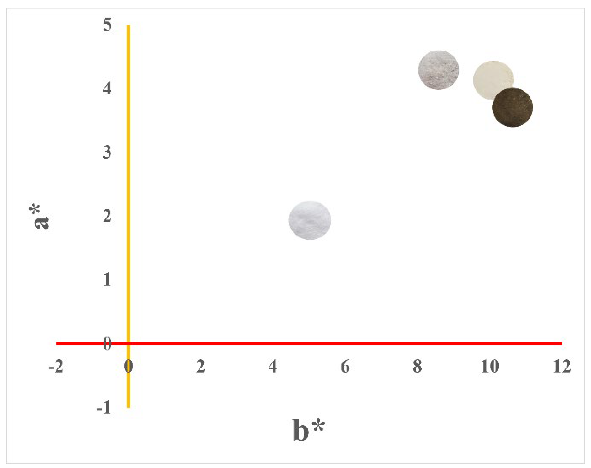 Nanomaterials 12 02771 g007