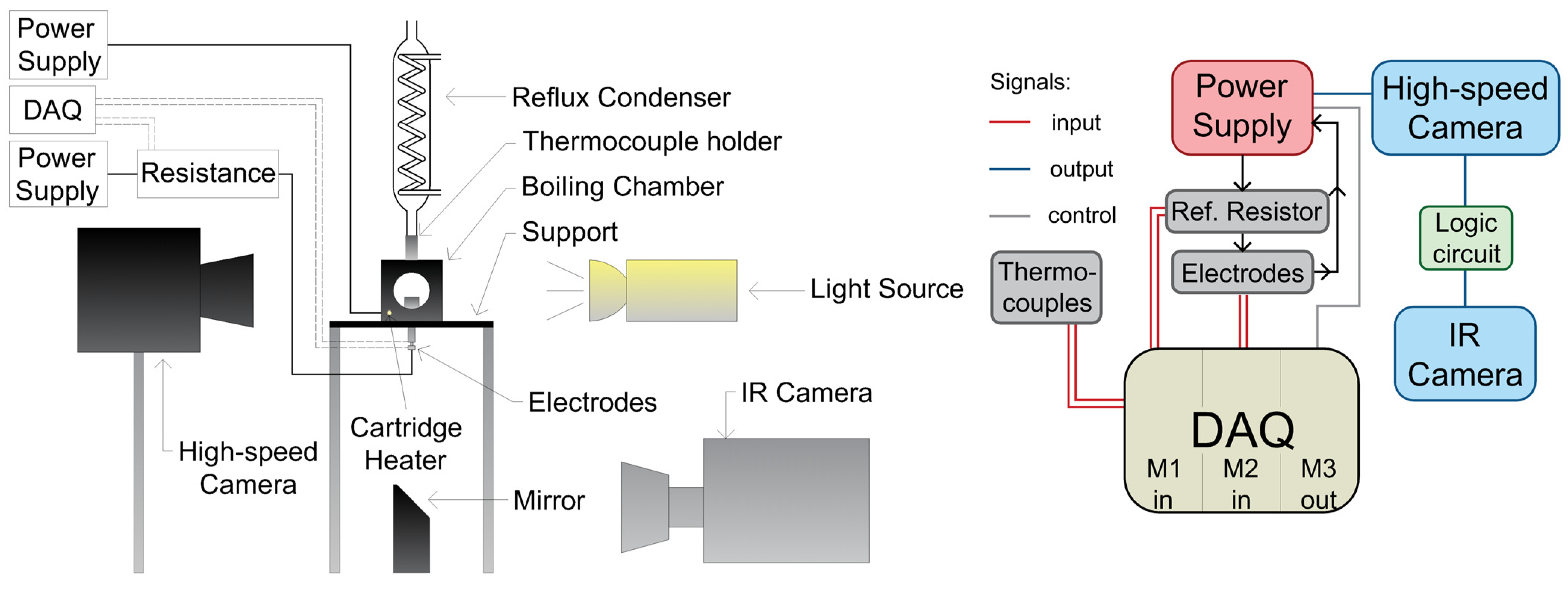 Nanomaterials 12 02772 g001