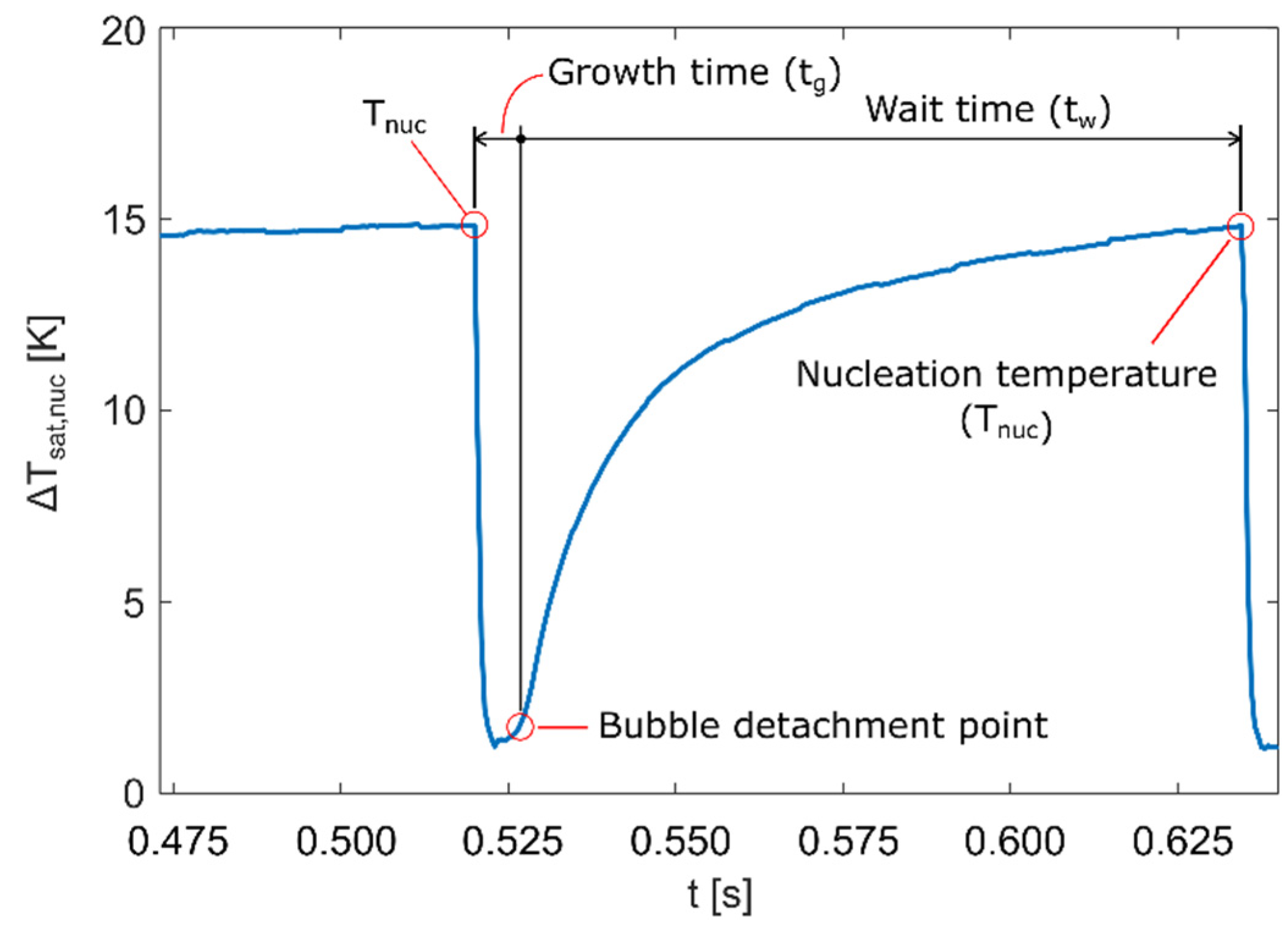 Nanomaterials 12 02772 g005