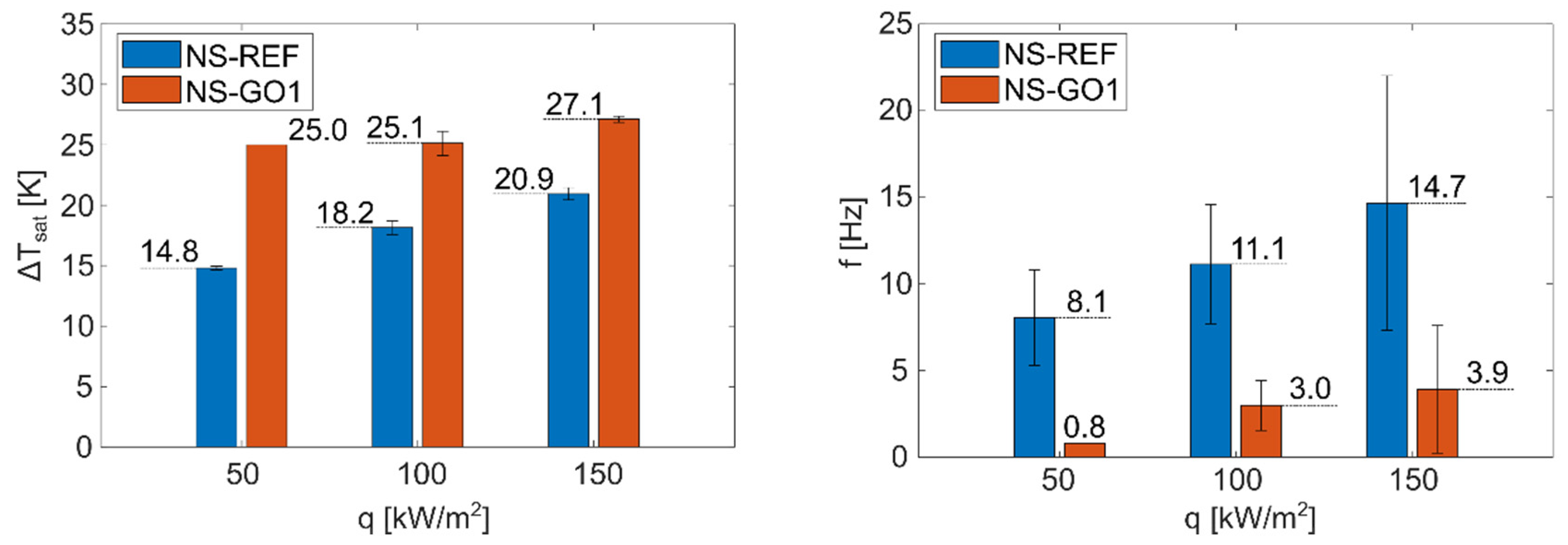 Nanomaterials 12 02772 g007