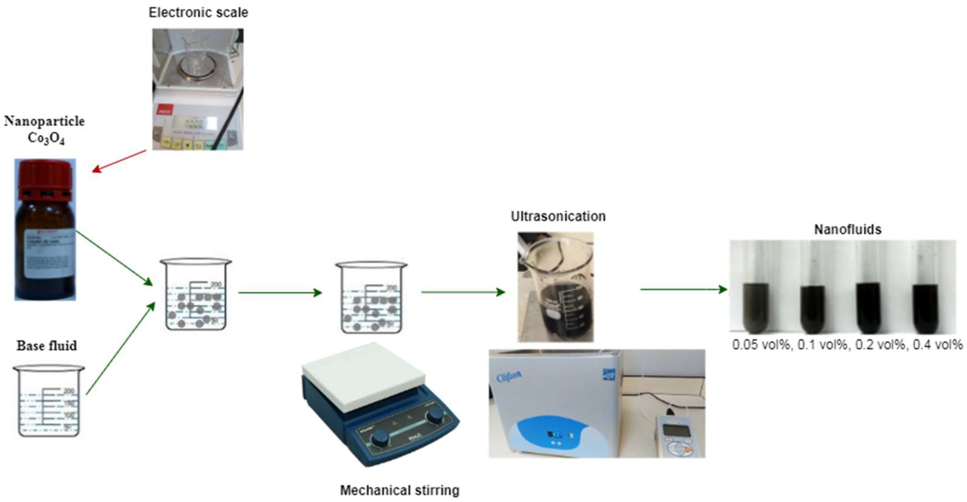 Nanomaterials 12 02779 g001