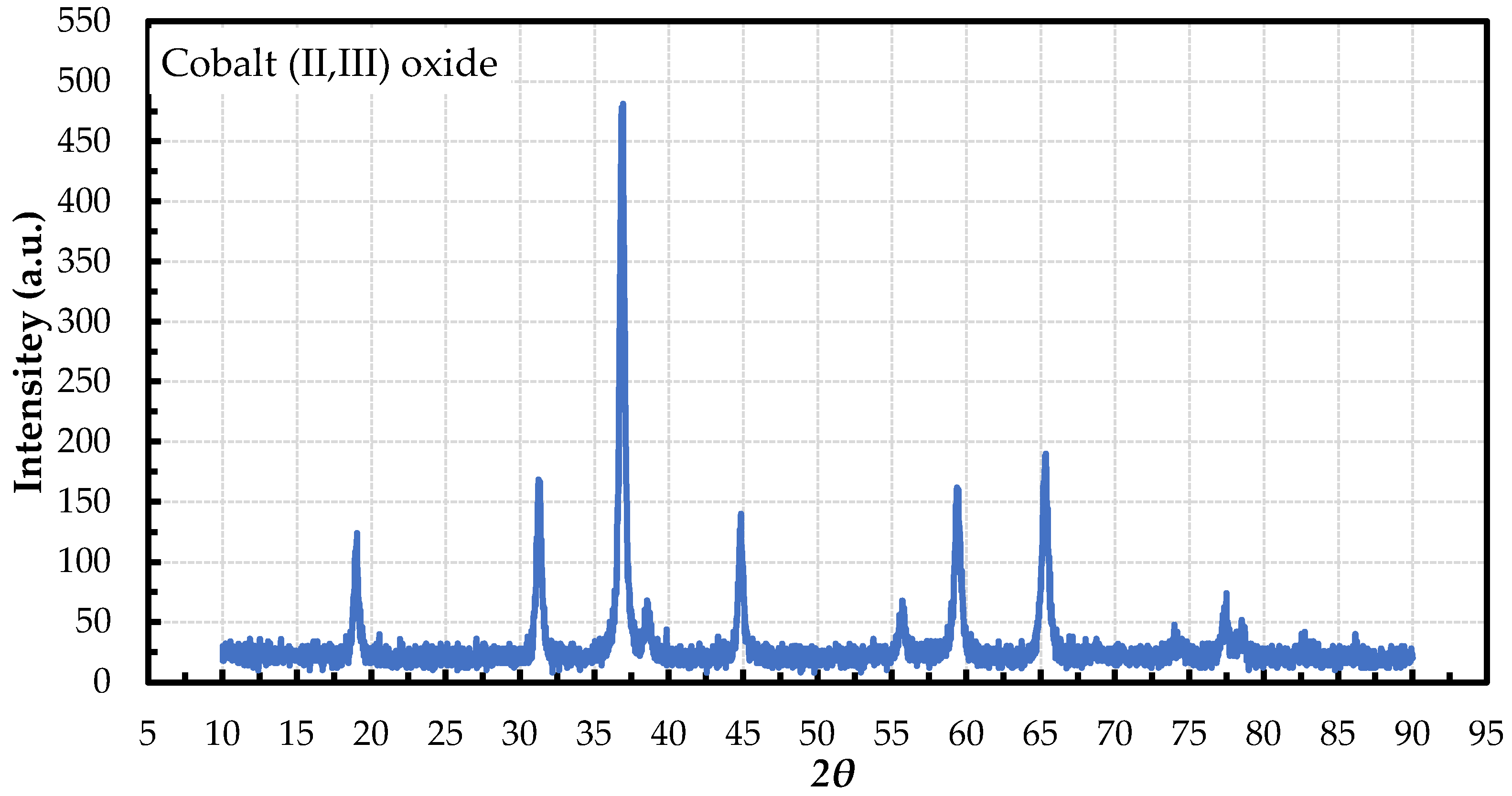 Nanomaterials 12 02779 g002