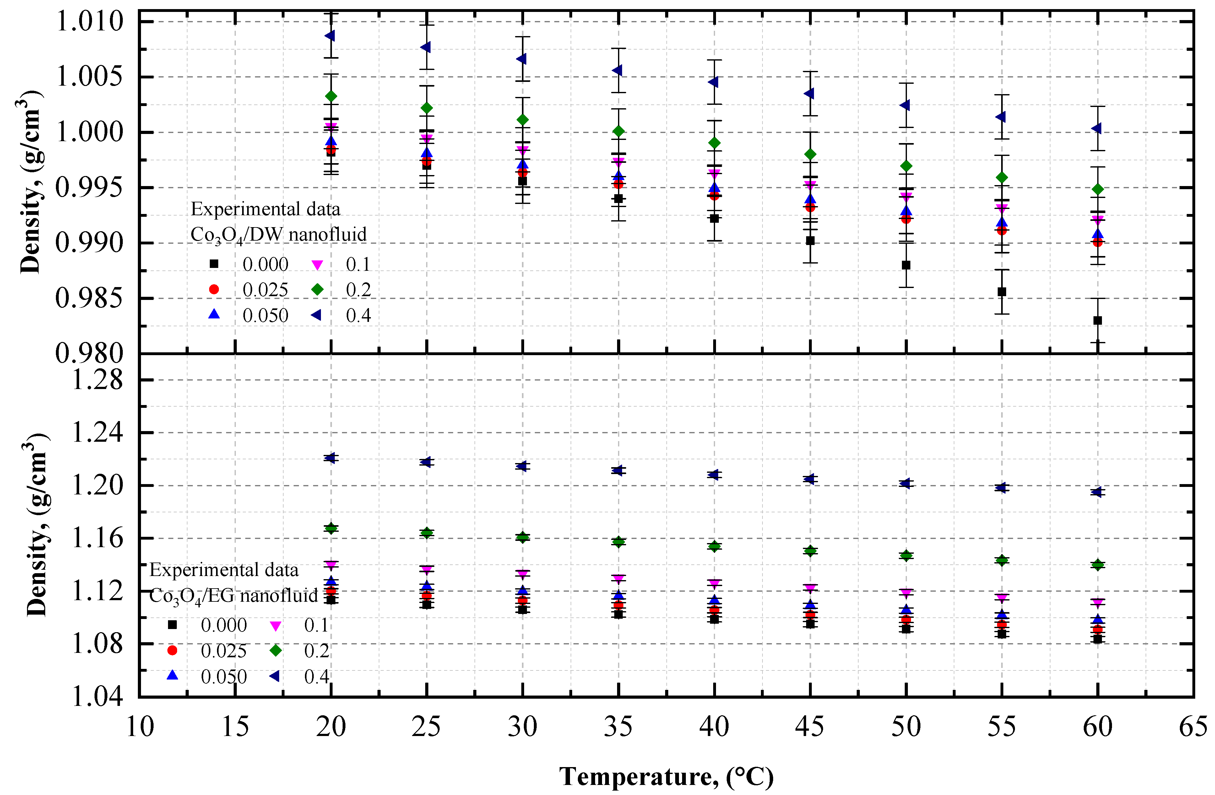 Nanomaterials 12 02779 g003
