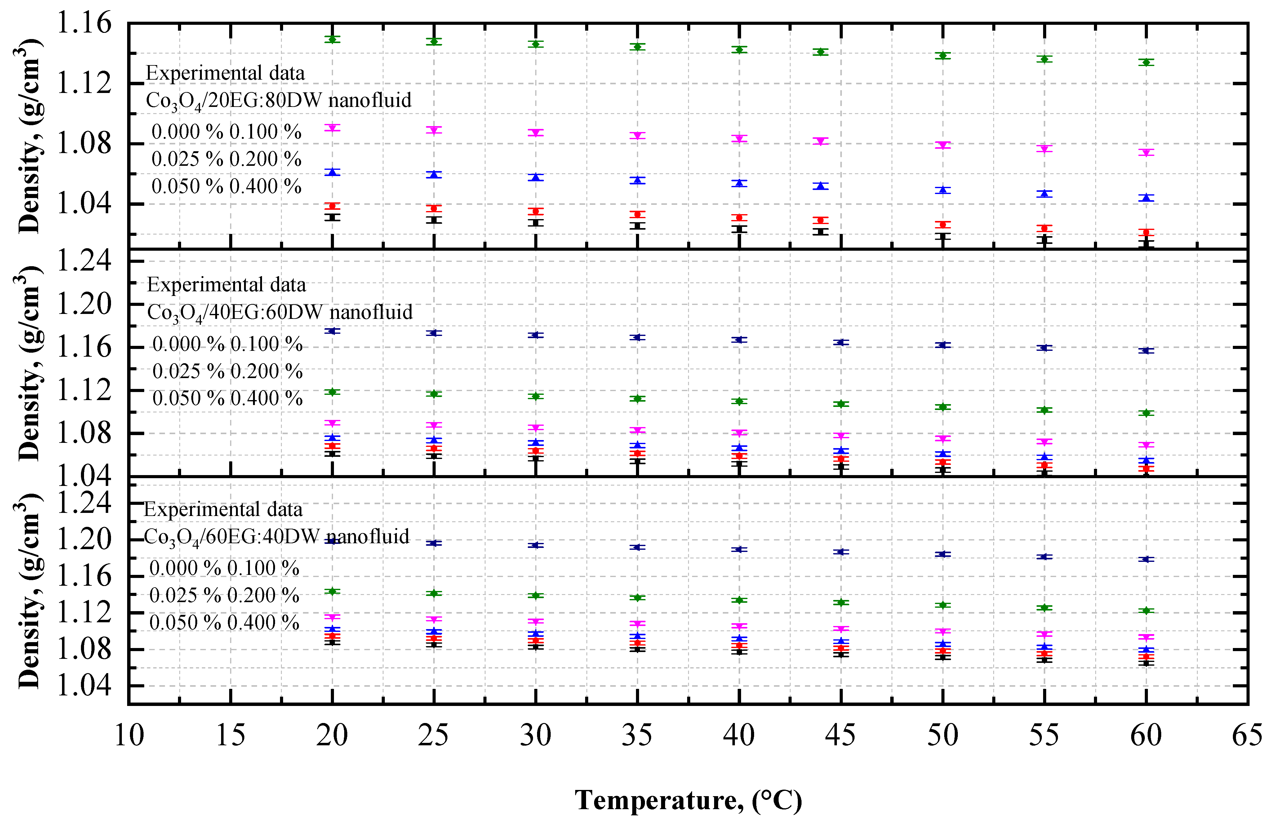 Nanomaterials 12 02779 g004