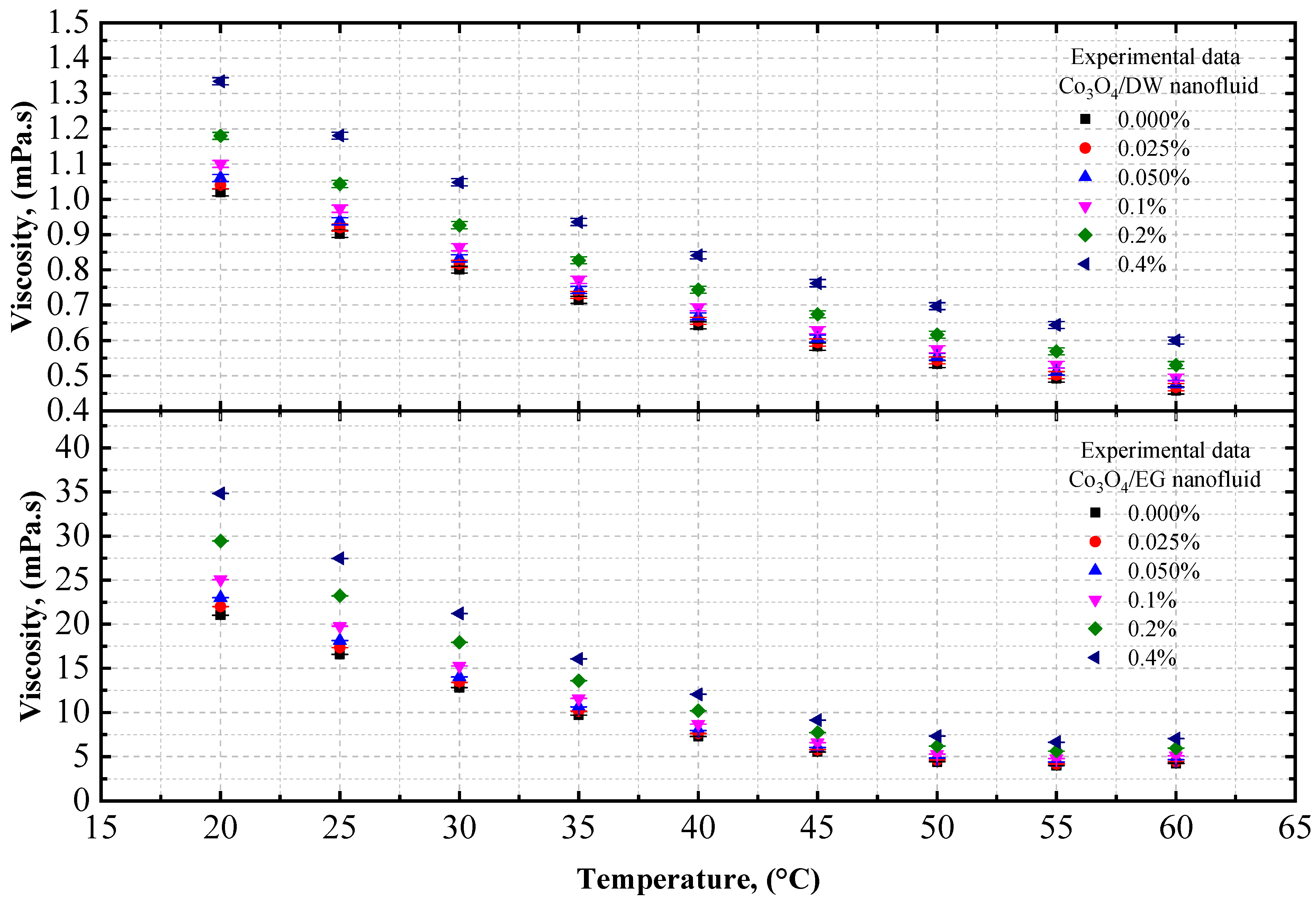 Nanomaterials 12 02779 g005