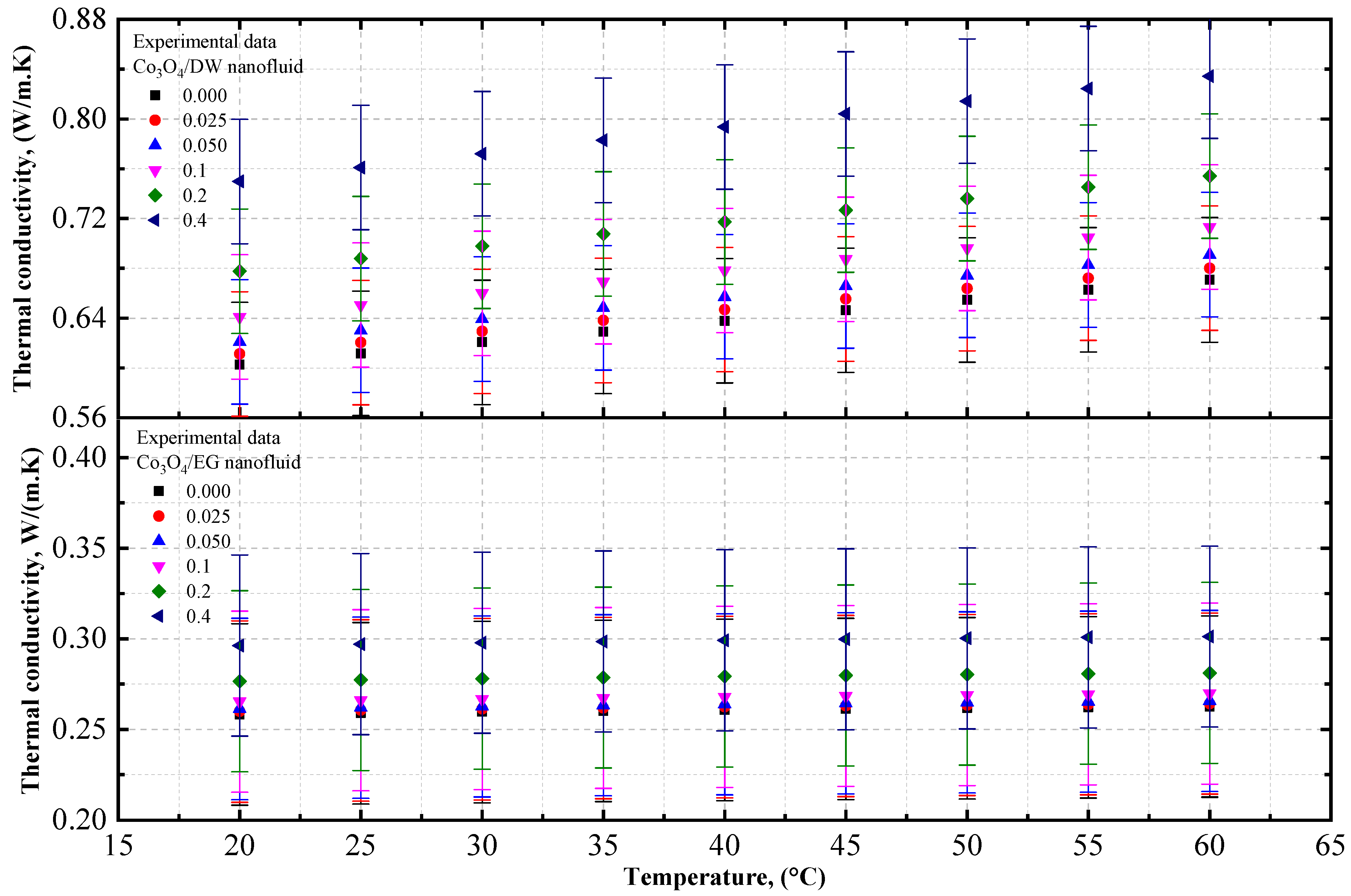 Nanomaterials 12 02779 g007