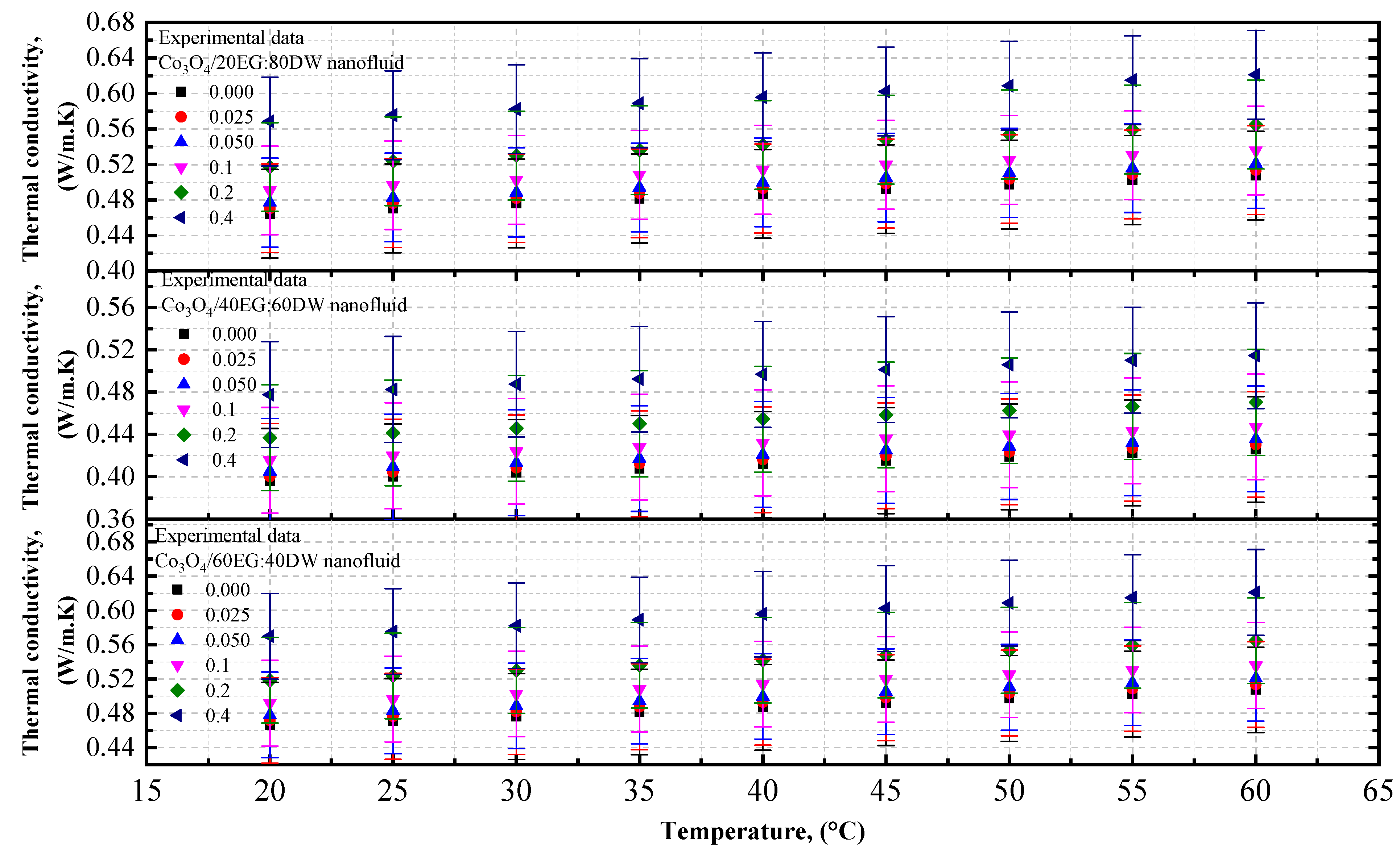 Nanomaterials 12 02779 g008