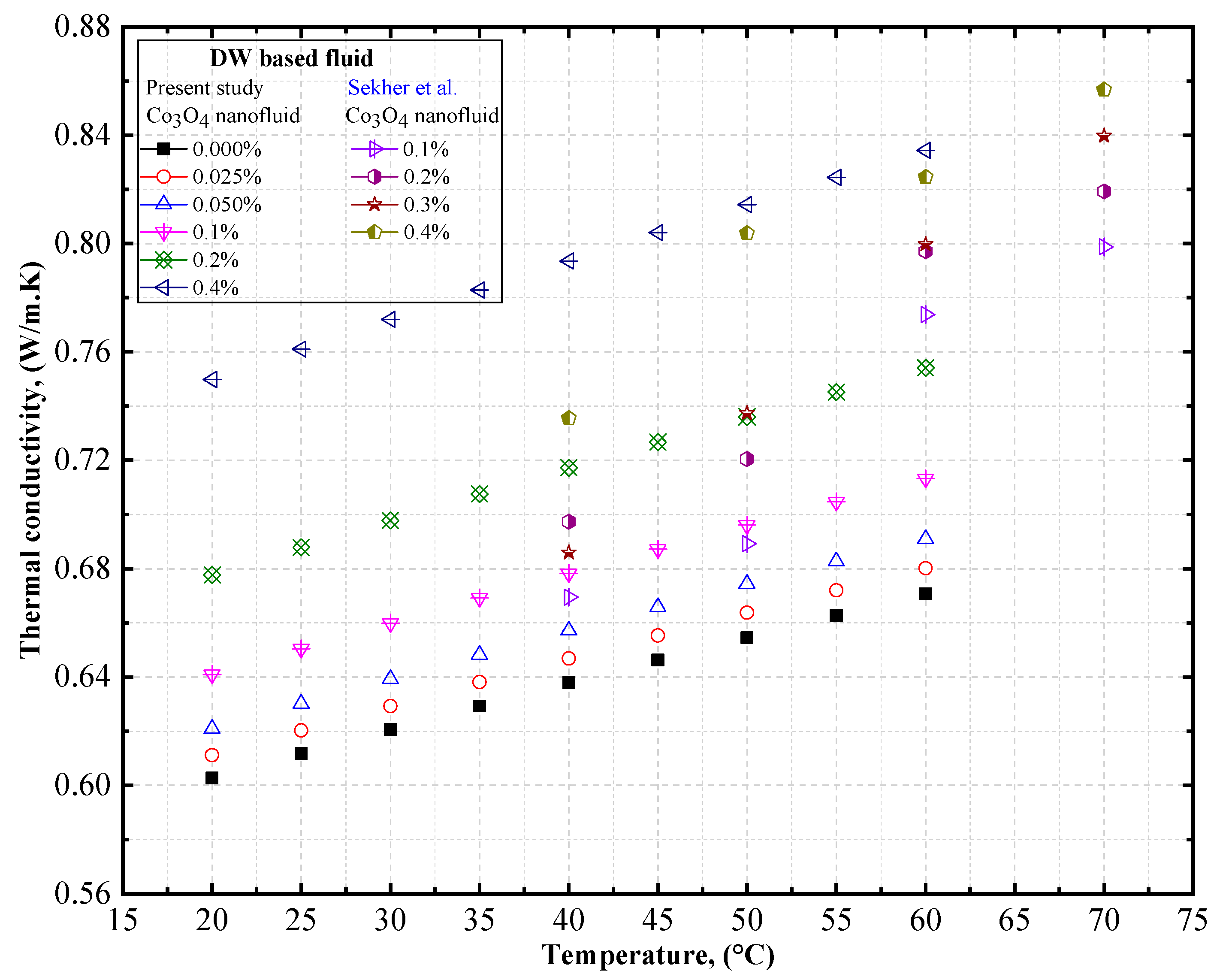 Nanomaterials 12 02779 g009