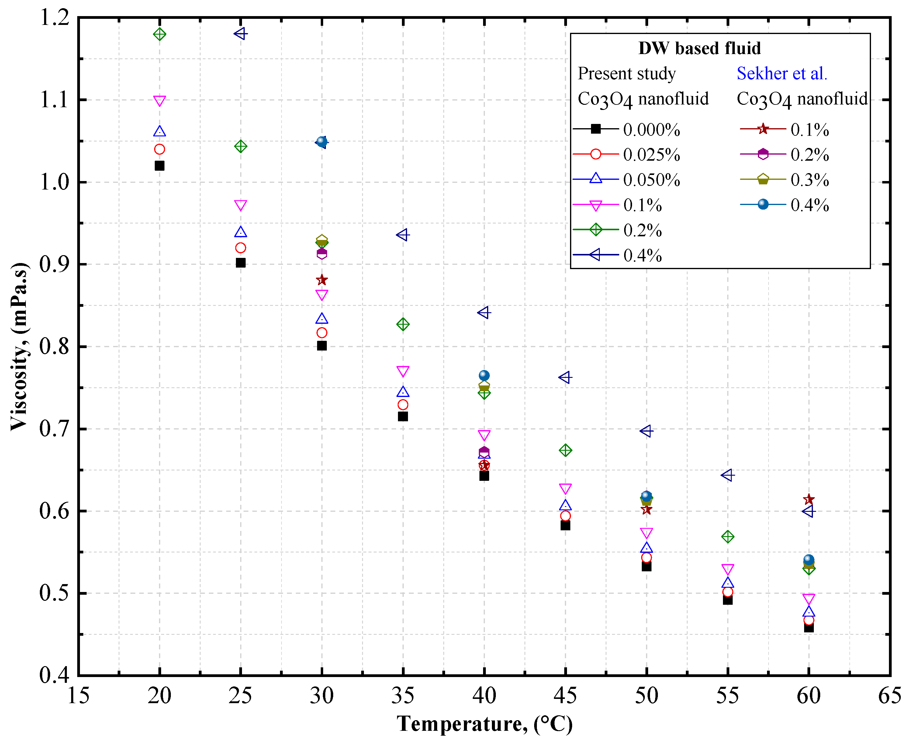 Nanomaterials 12 02779 g010