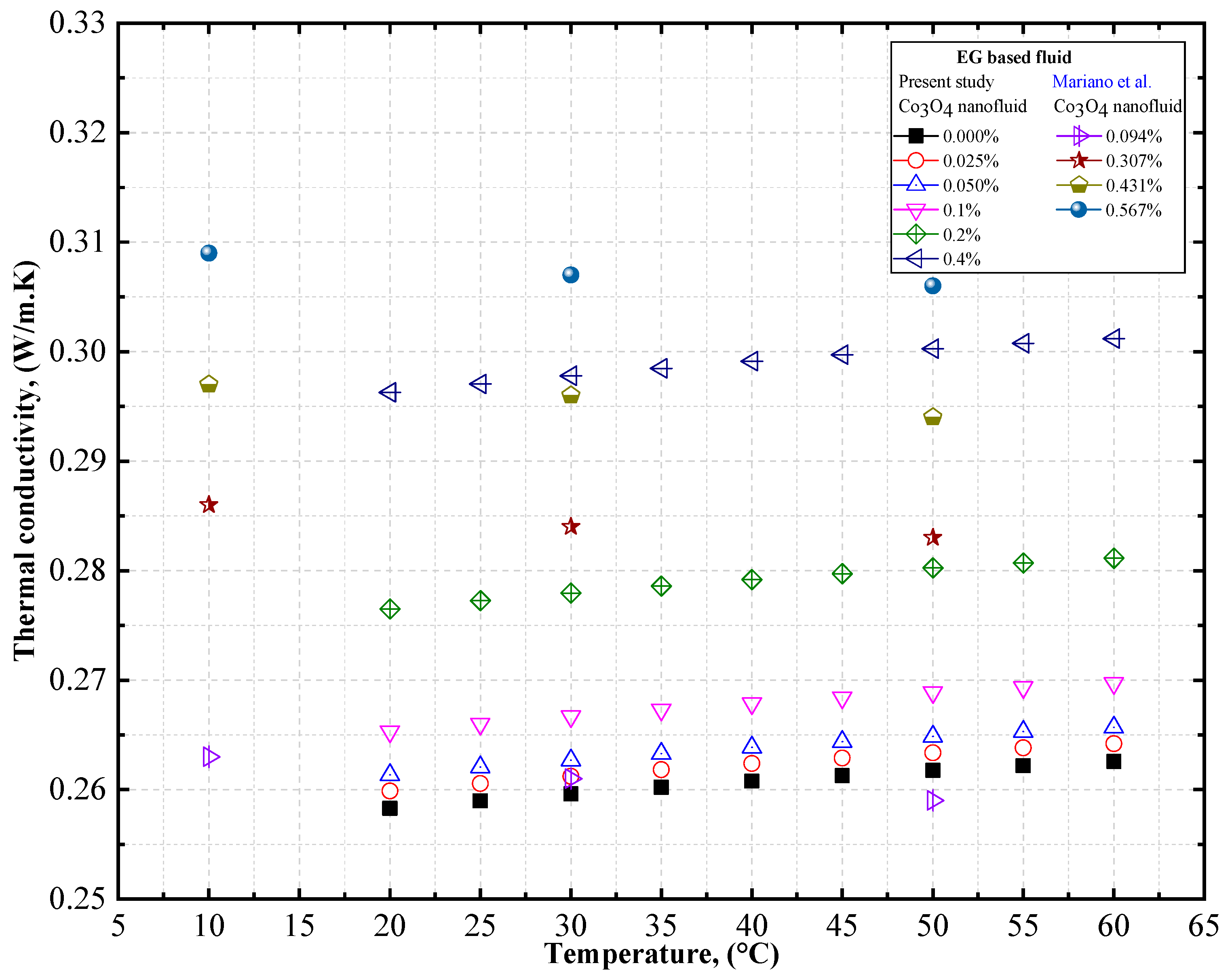 Nanomaterials 12 02779 g011