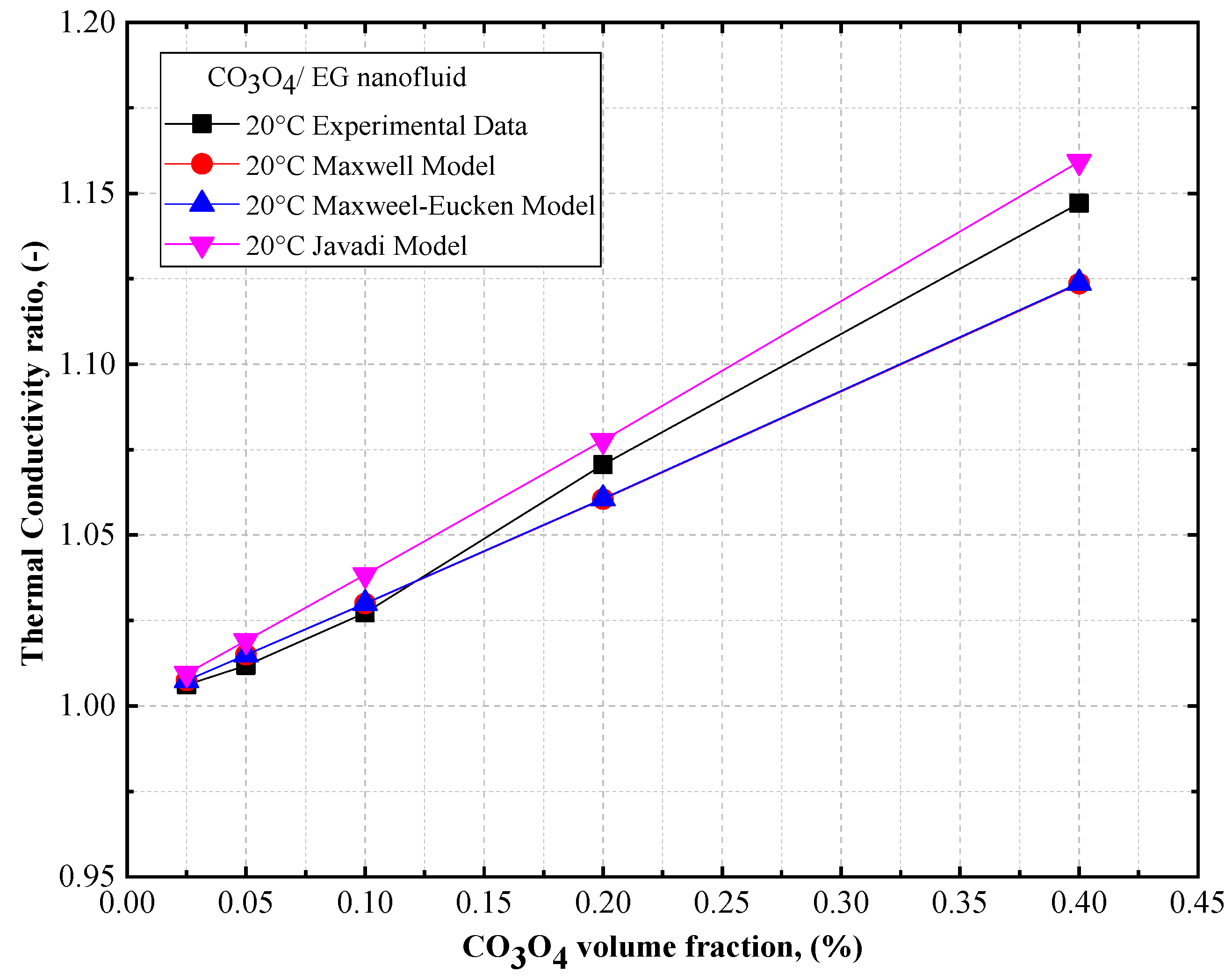Nanomaterials 12 02779 g015