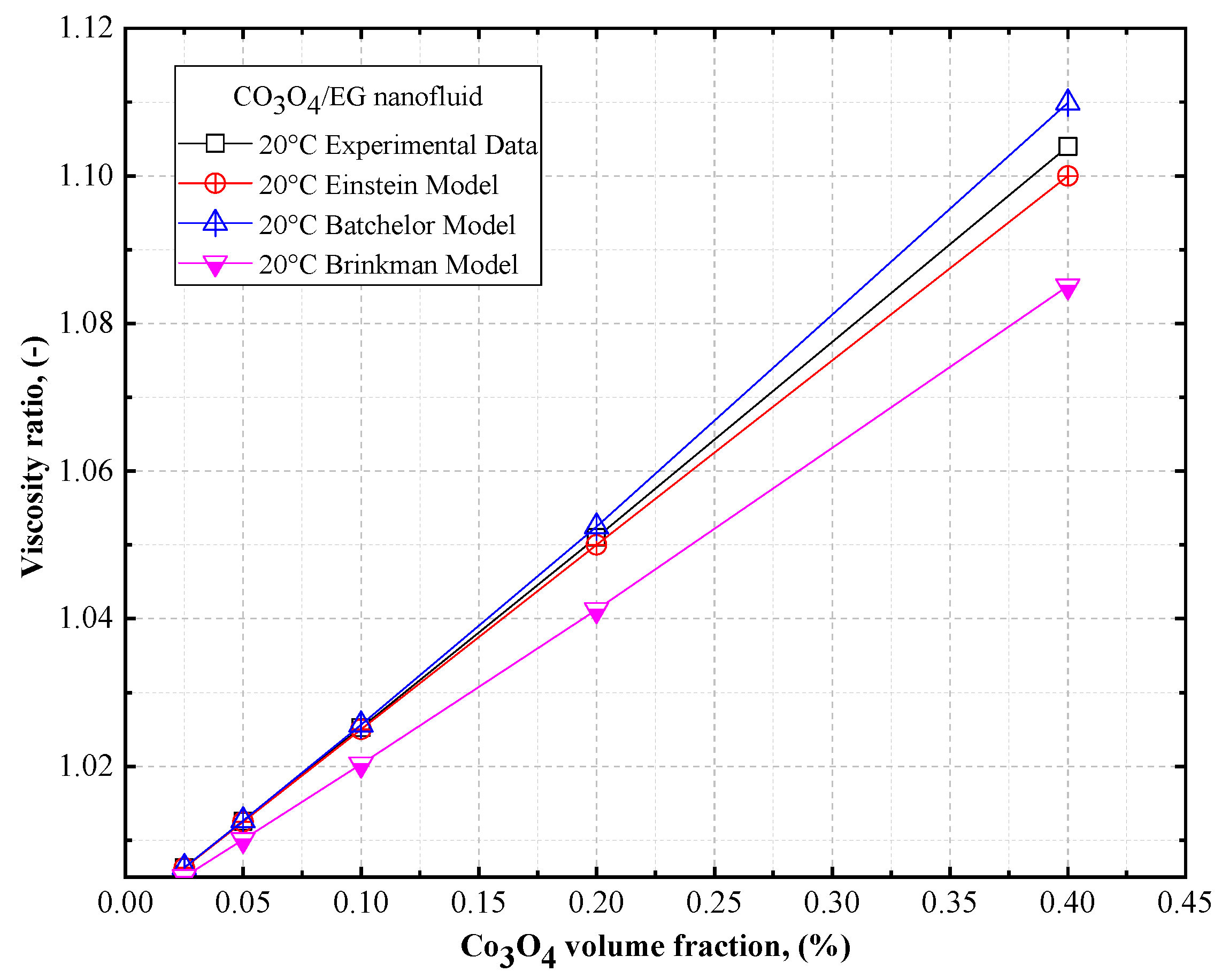 Nanomaterials 12 02779 g017