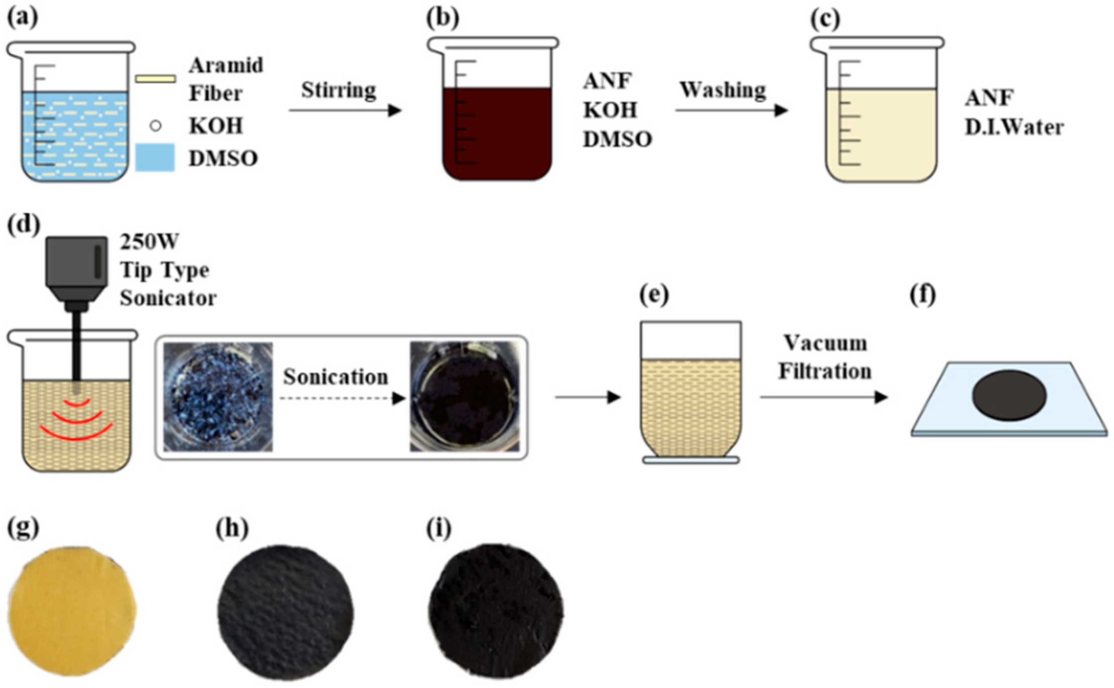 Nanomaterials 12 02780 g001