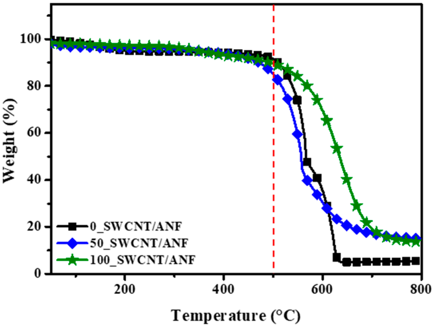 Nanomaterials 12 02780 g004