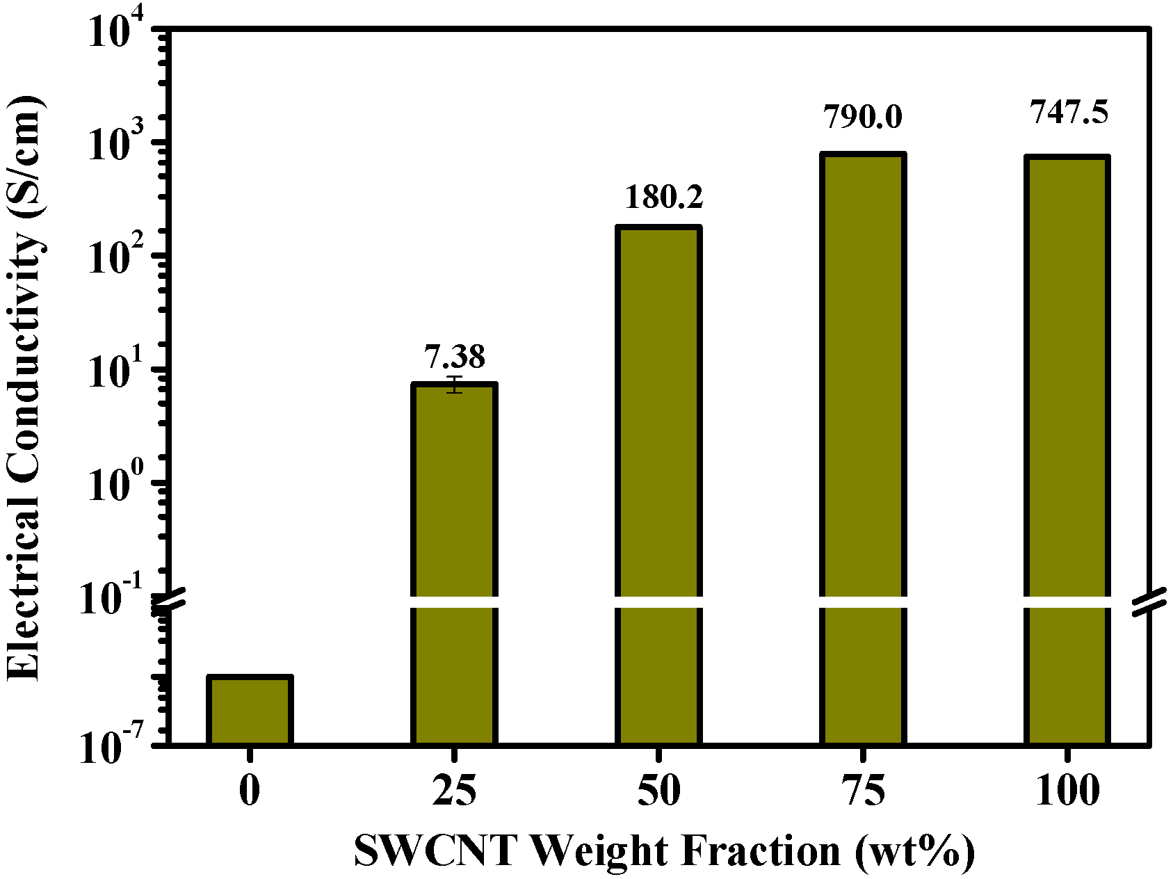 Nanomaterials 12 02780 g005