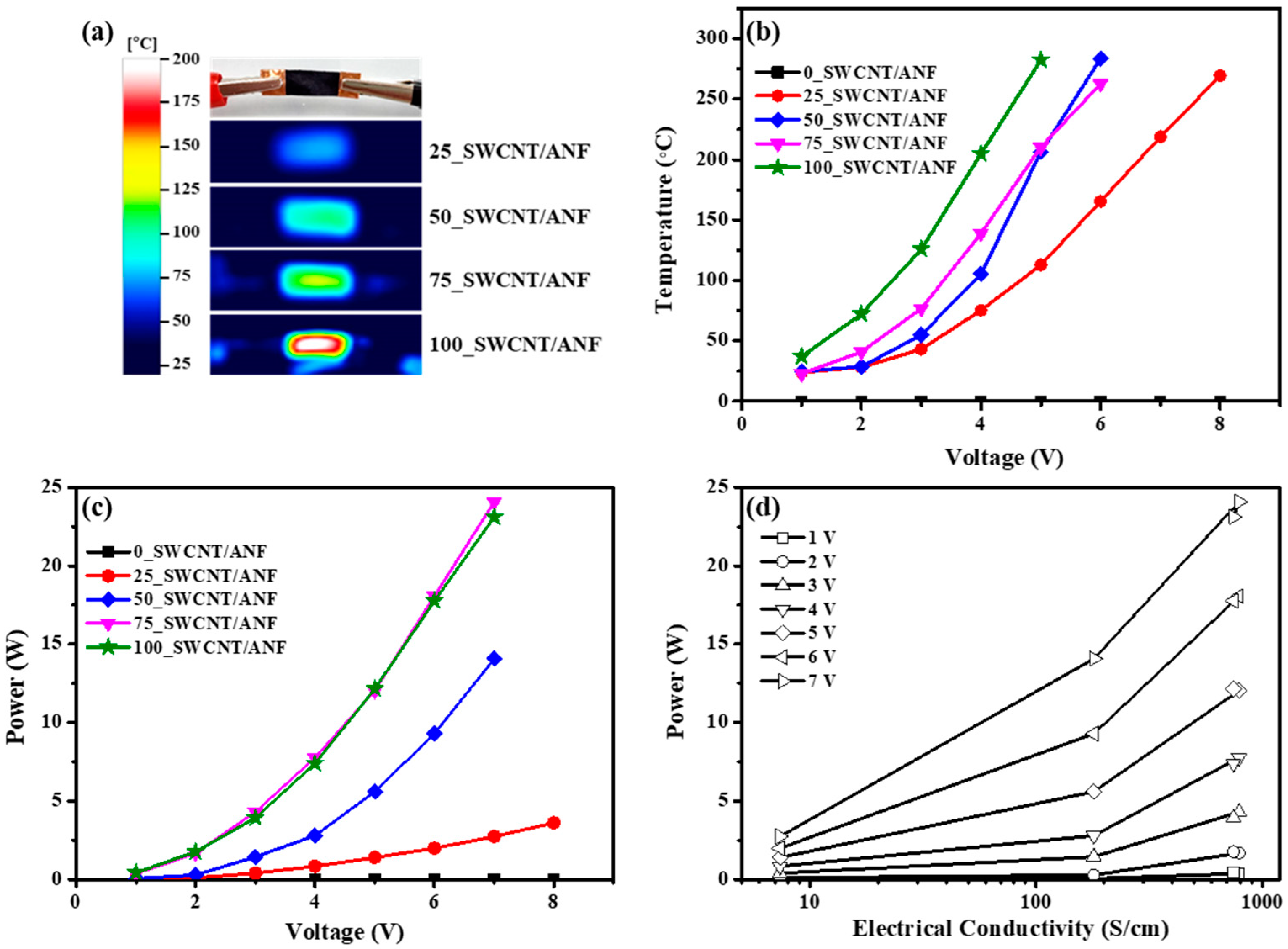 Nanomaterials 12 02780 g006