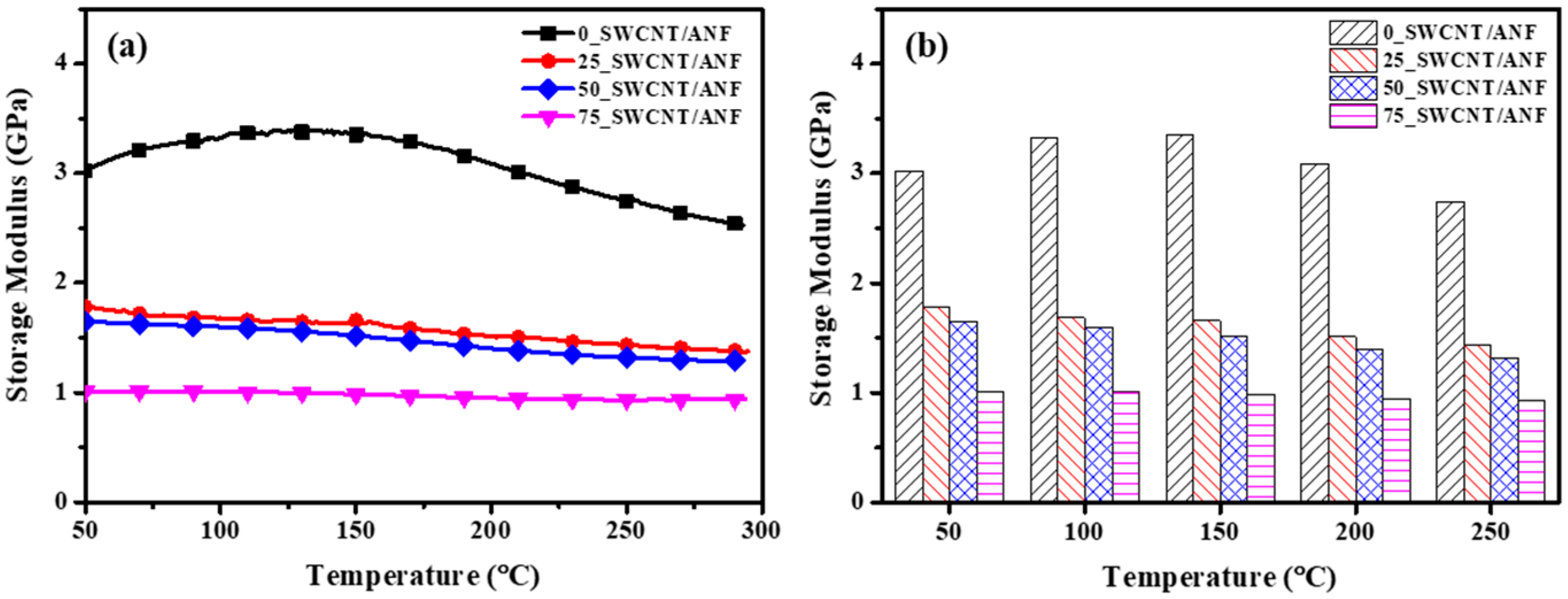 Nanomaterials 12 02780 g007