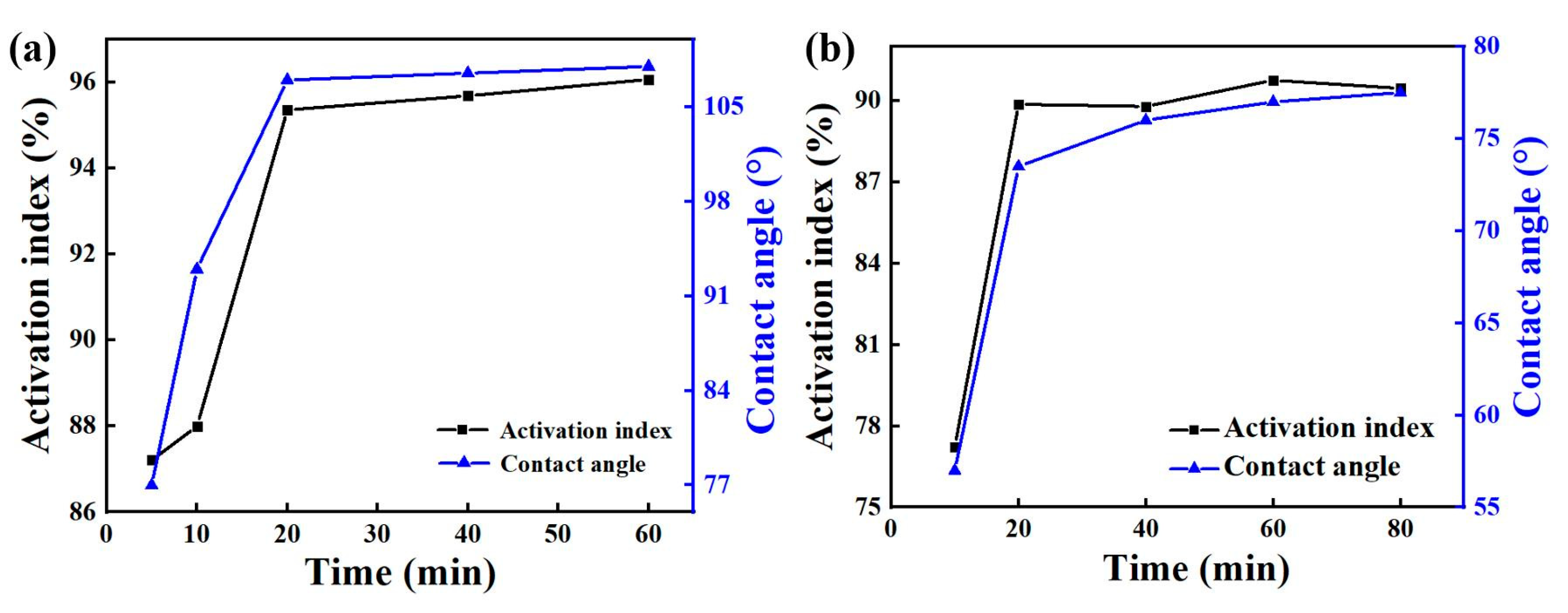 Nanomaterials 12 02784 g002 Nanomaterials 12 02784 g002