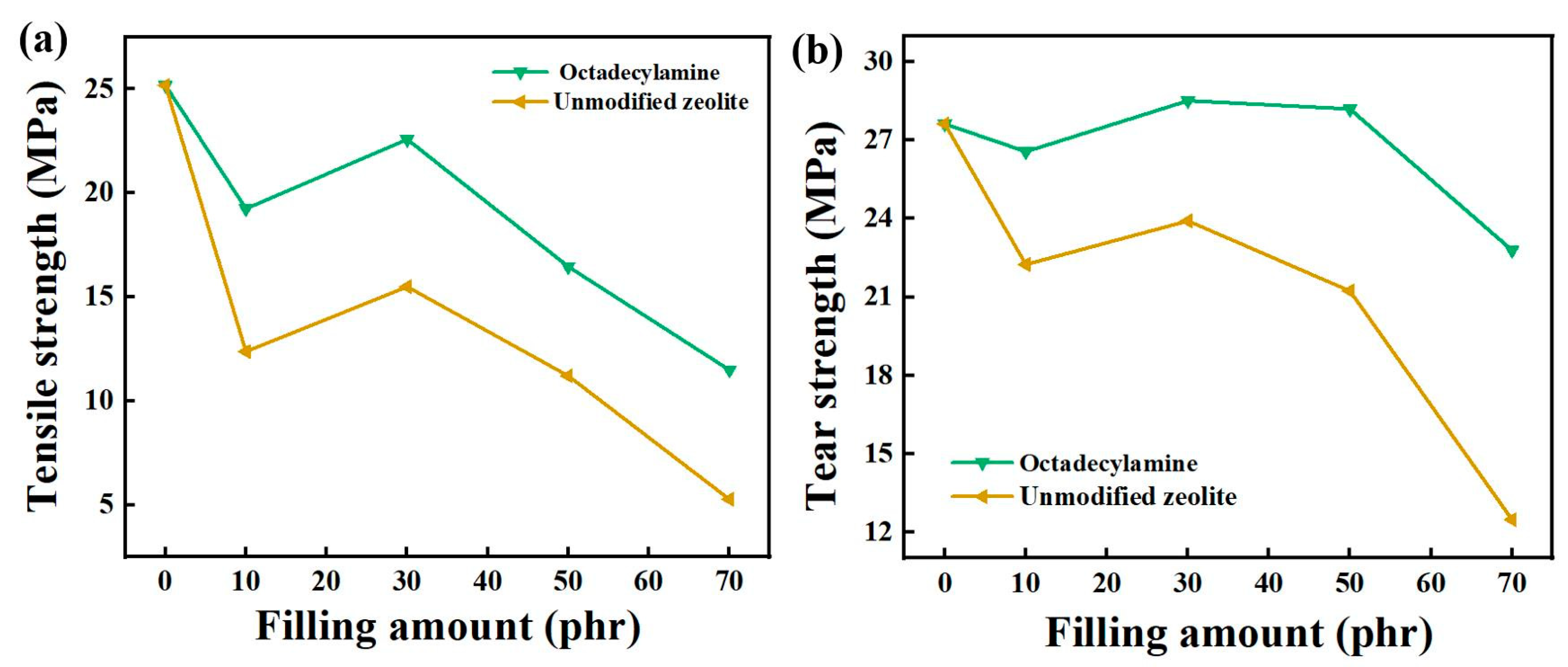 Nanomaterials 12 02784 g003 Nanomaterials 12 02784 g003