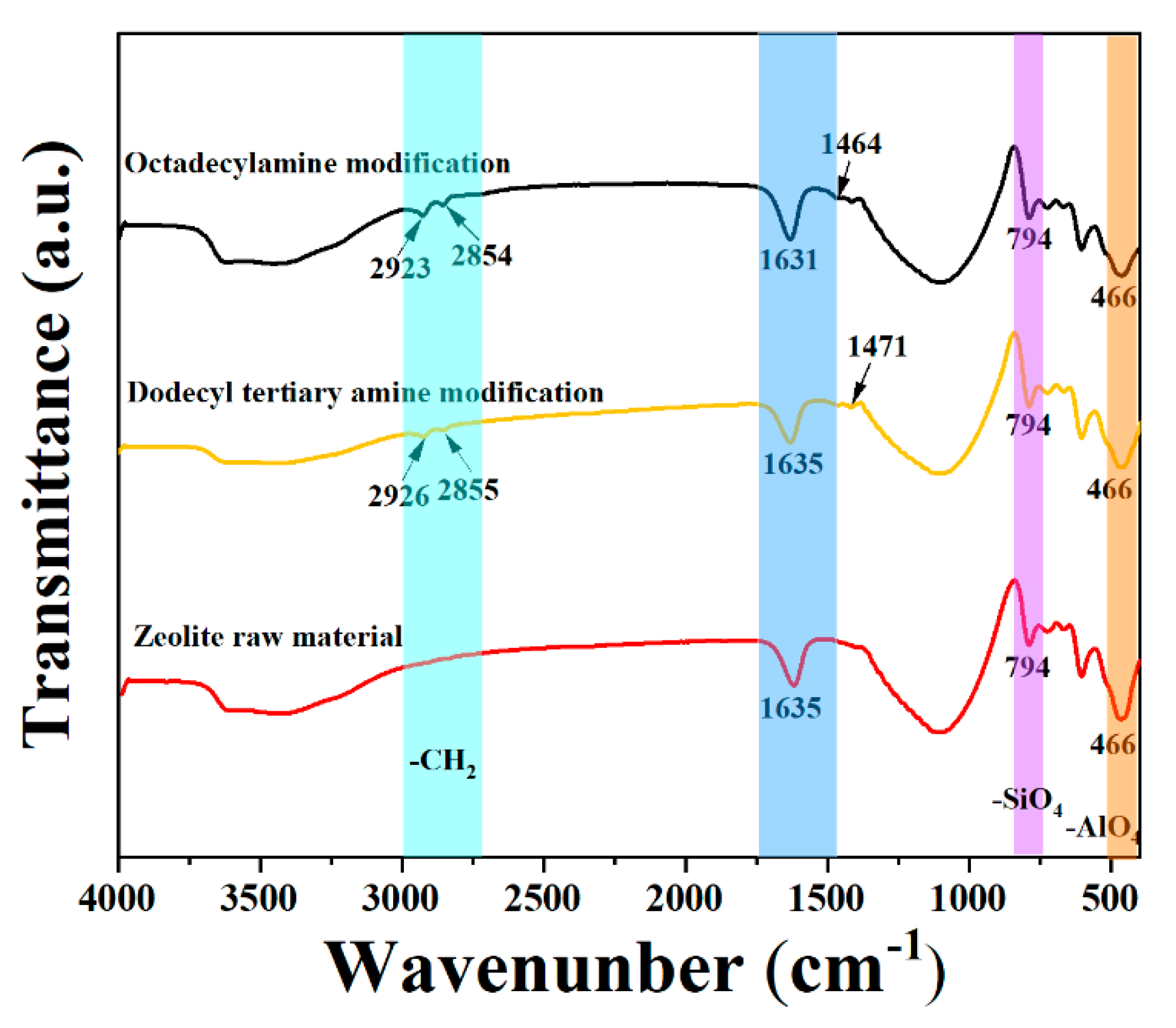 Nanomaterials 12 02784 g005 Nanomaterials 12 02784 g005