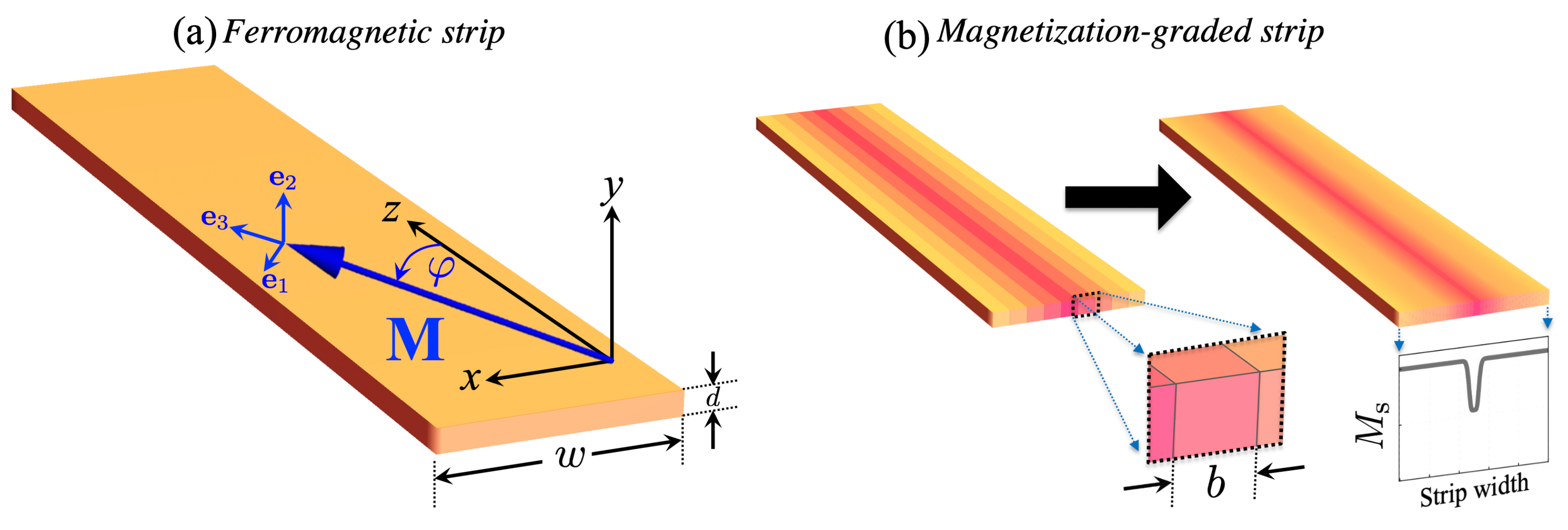 Nanomaterials 12 02785 g001