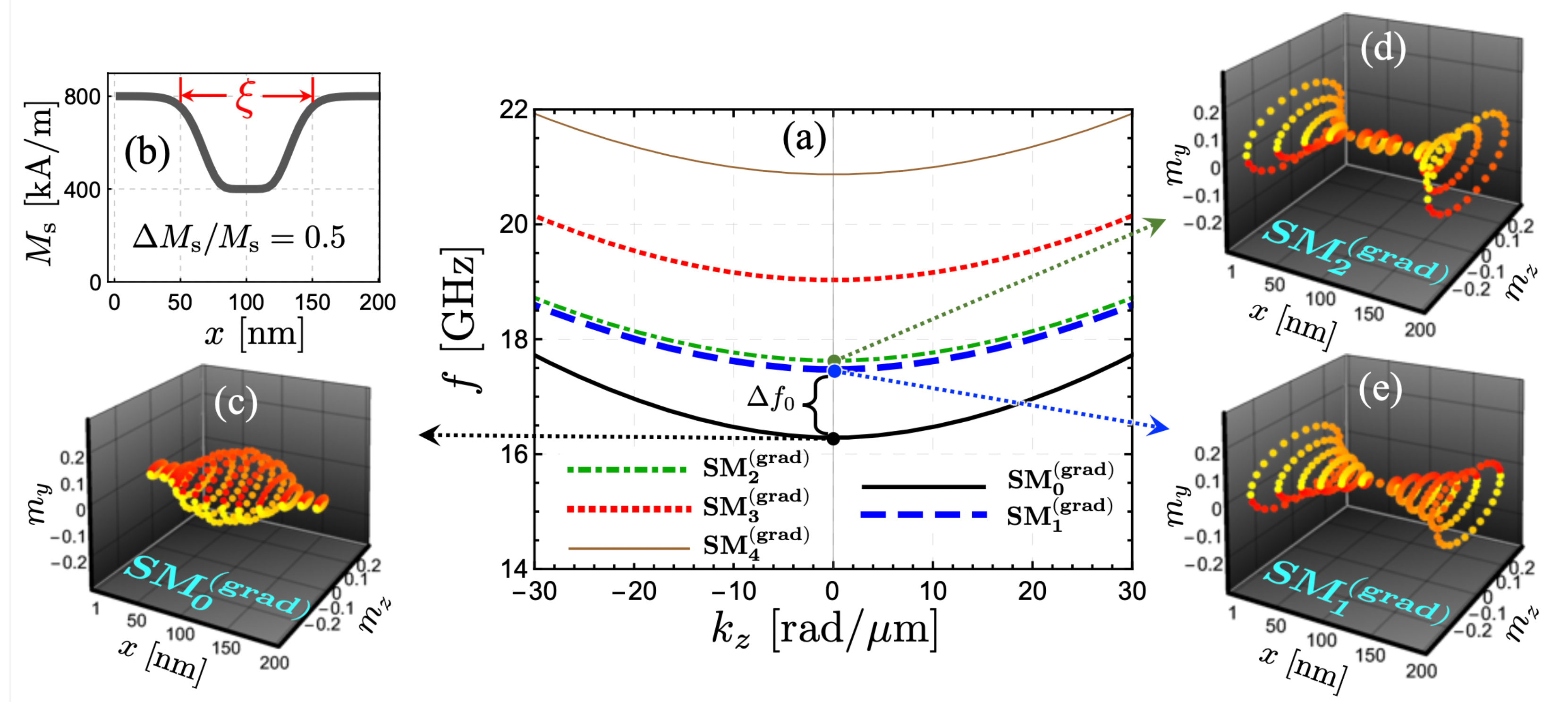 Nanomaterials 12 02785 g003