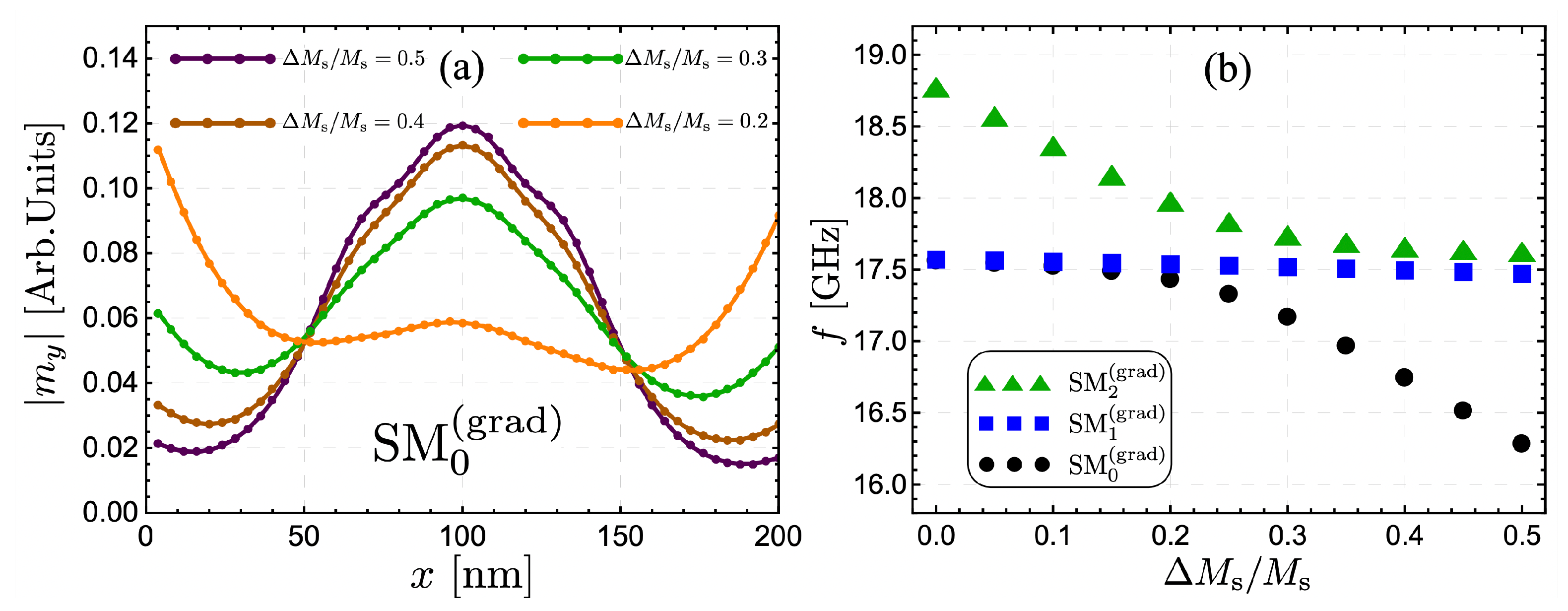 Nanomaterials 12 02785 g004