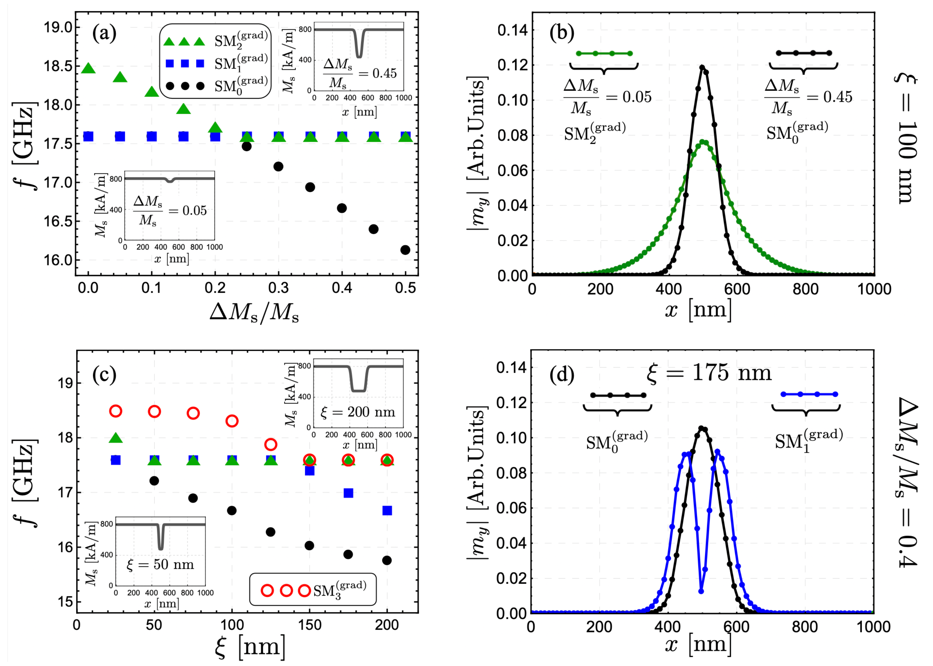 Nanomaterials 12 02785 g005