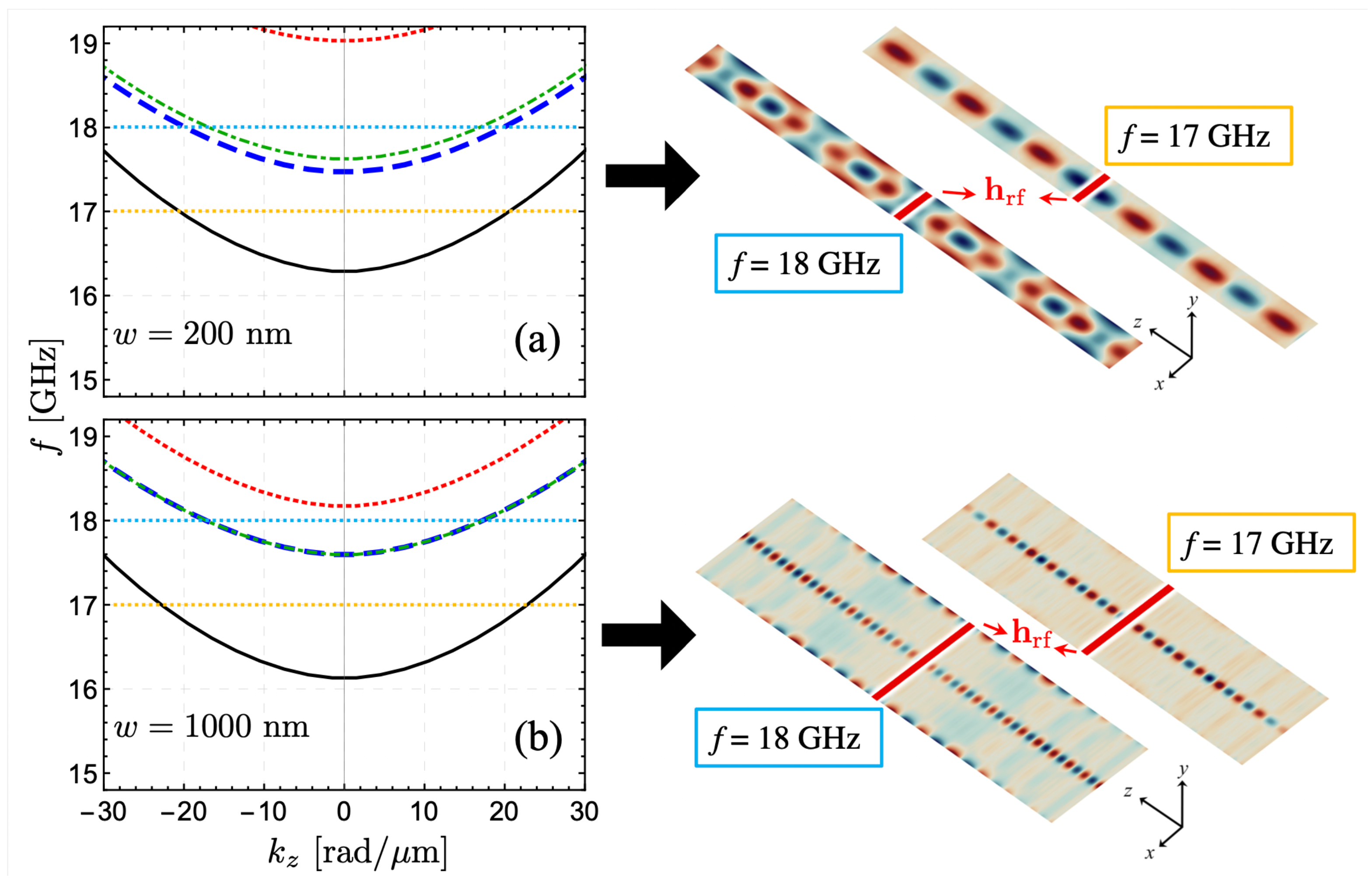 Nanomaterials 12 02785 g006
