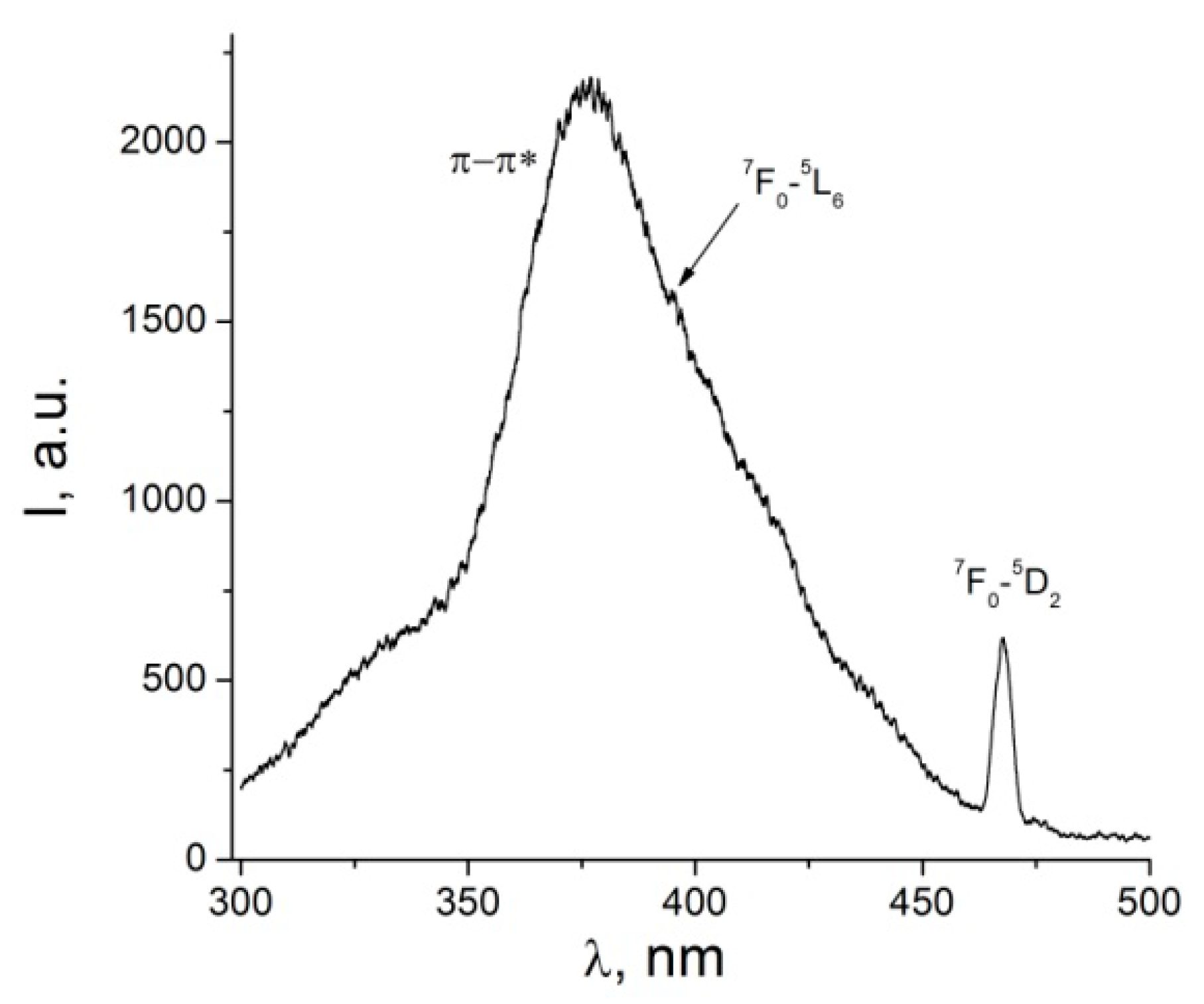 Nanomaterials 12 02788 g002