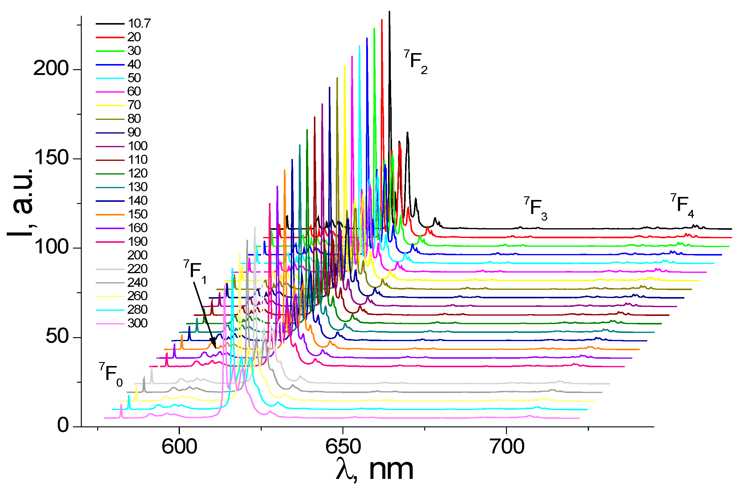 Nanomaterials 12 02788 g003