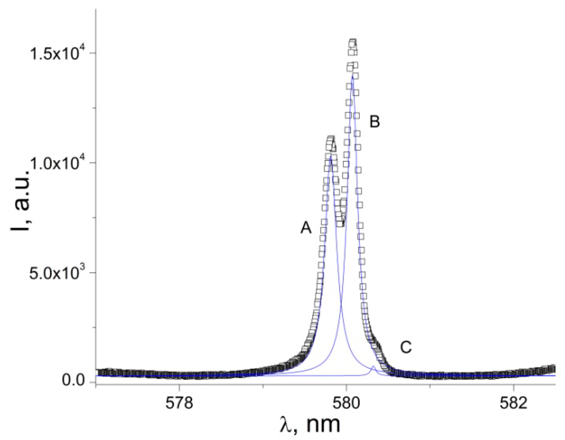 Nanomaterials 12 02788 g005