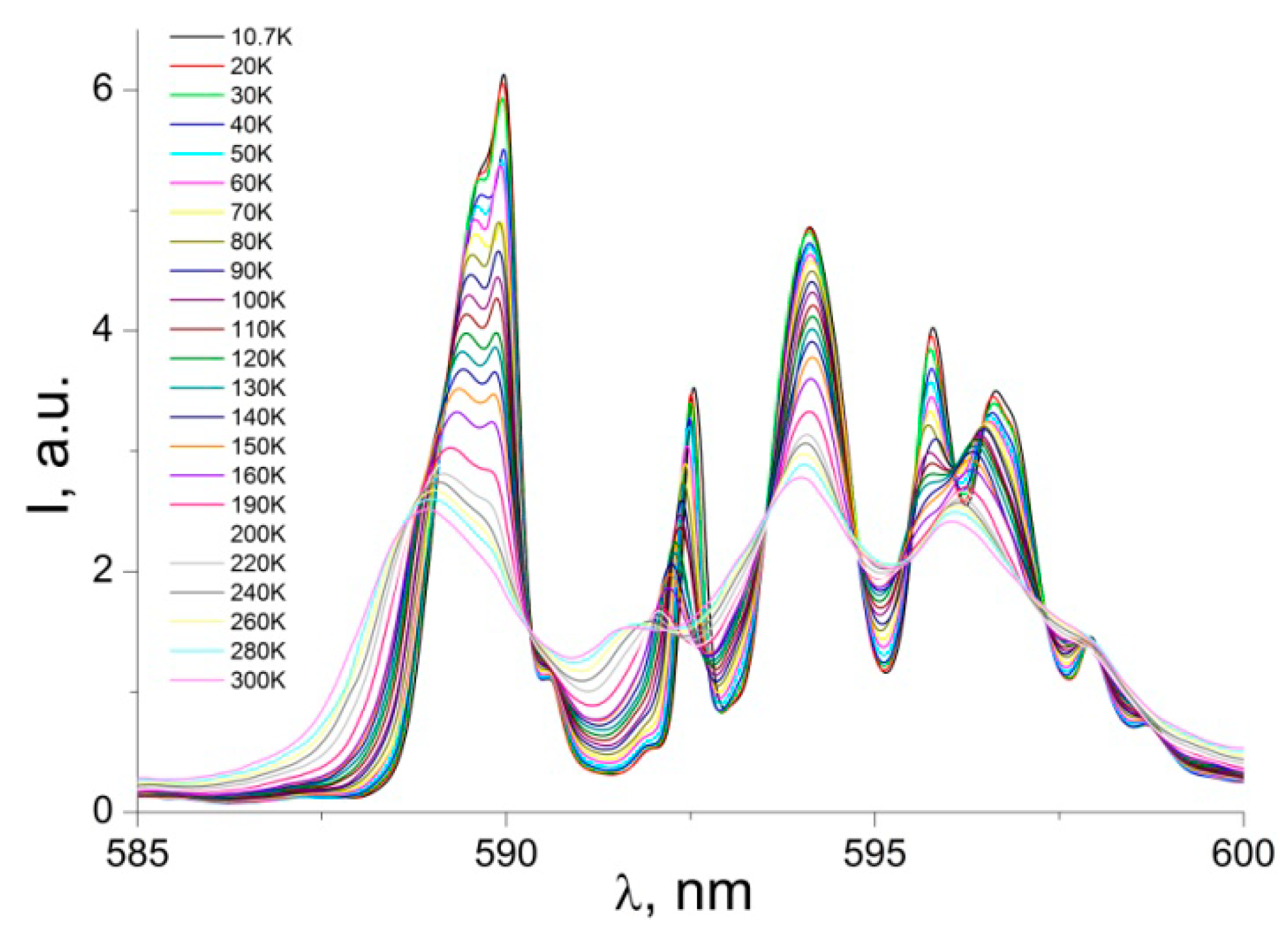 Nanomaterials 12 02788 g006