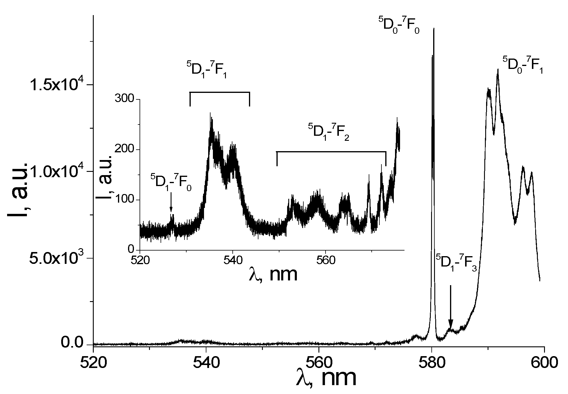 Nanomaterials 12 02788 g007